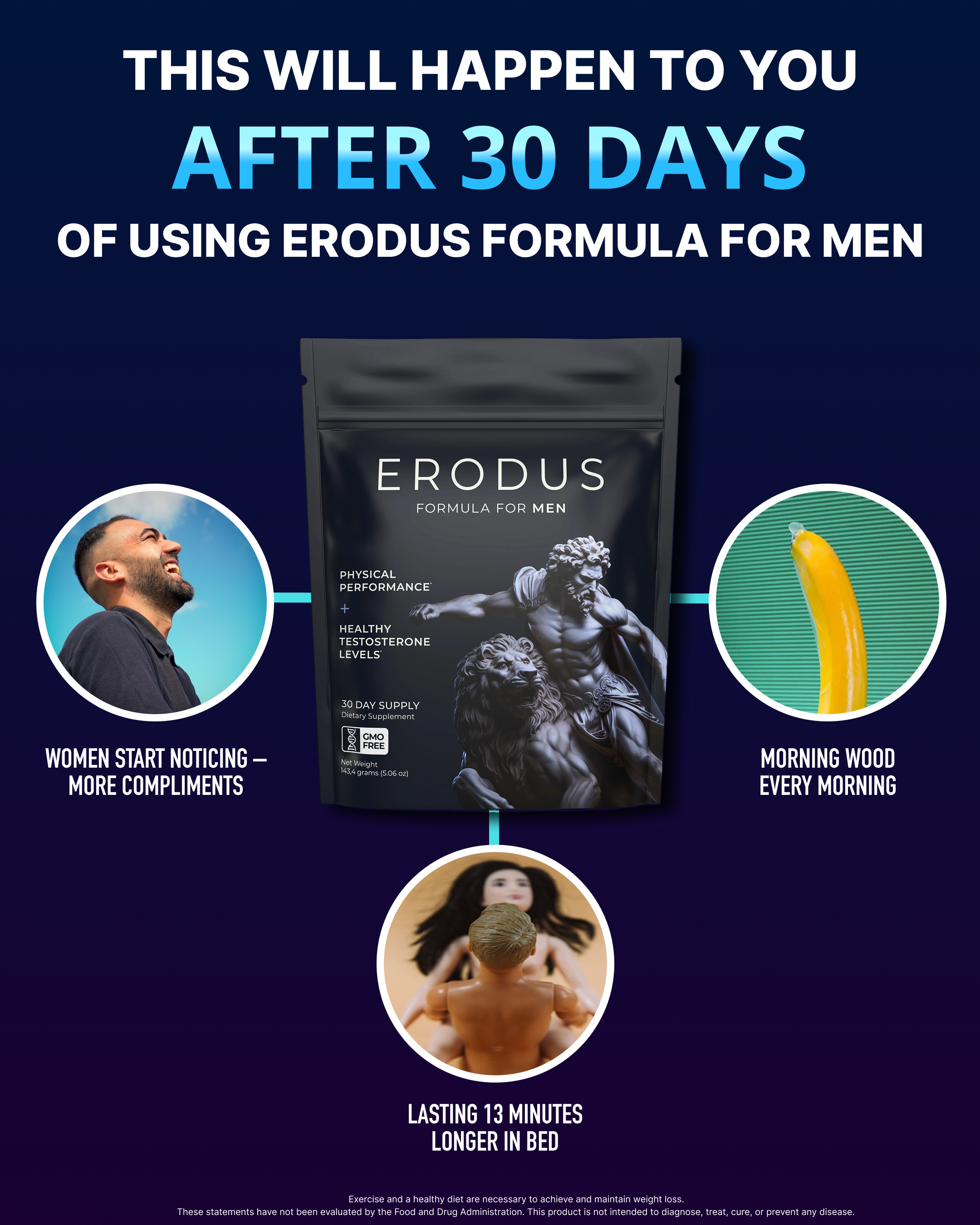 Erodus Formula For Men Facebook ad