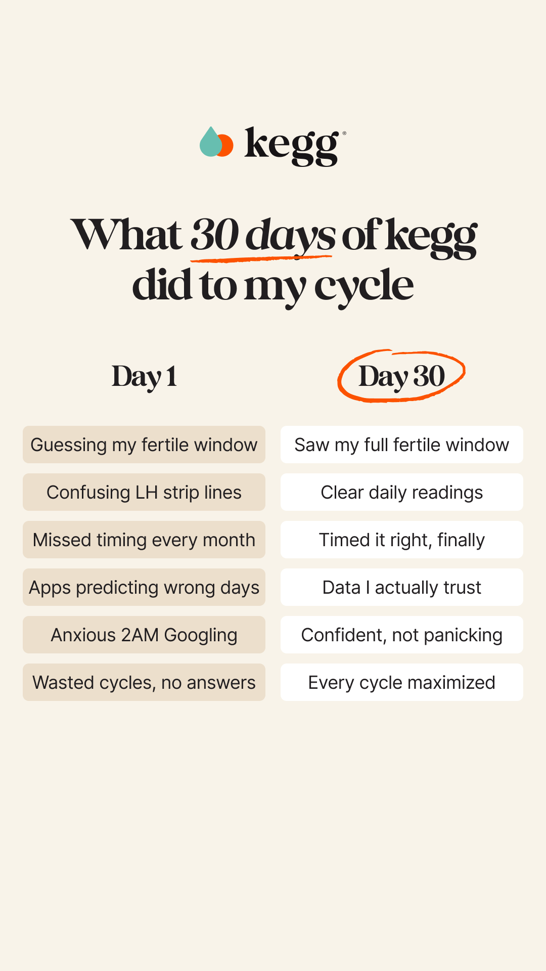 kegg Facebook ad