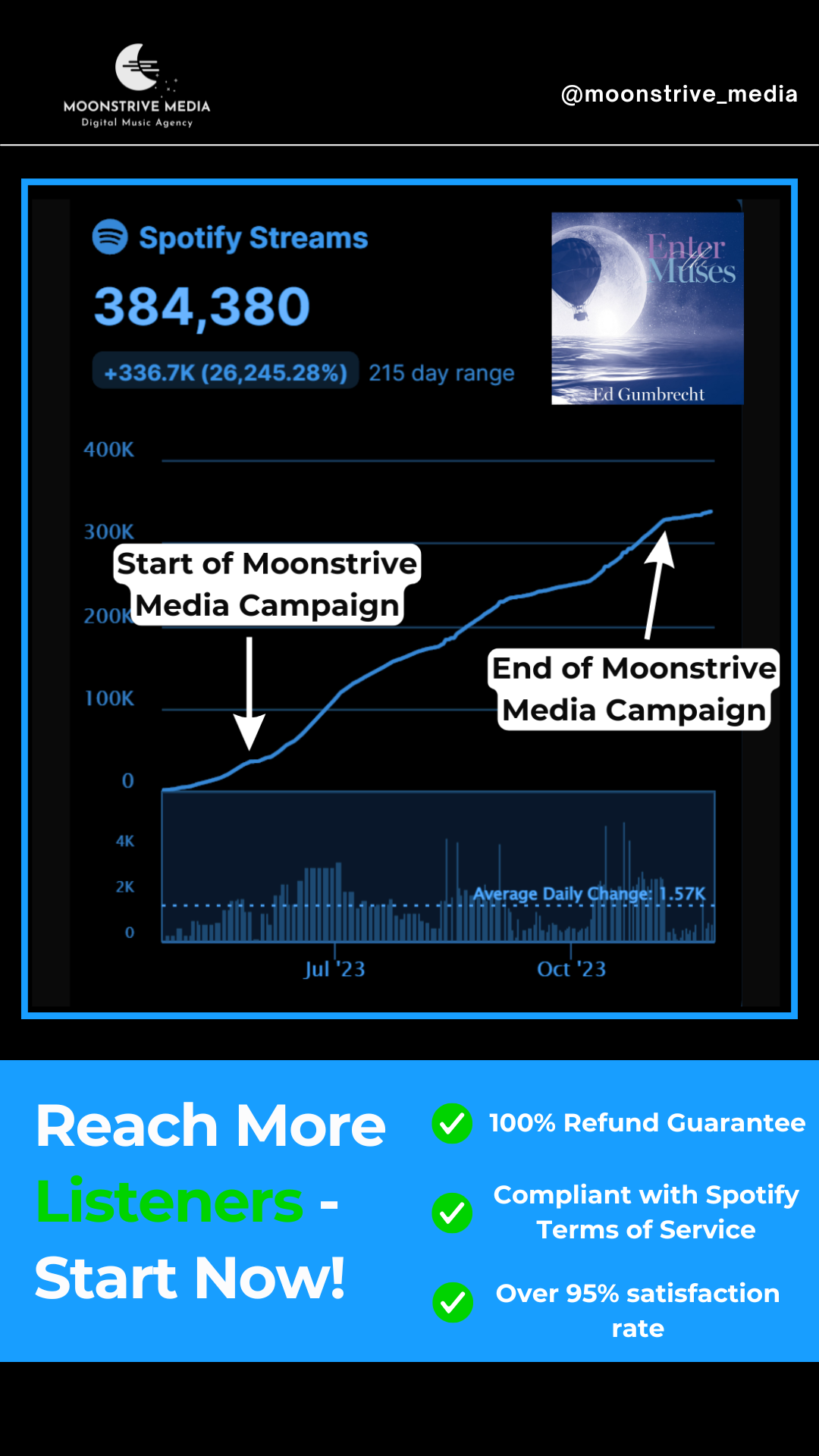 Moonstrive Media Marketing Facebook ad: Boost your music career