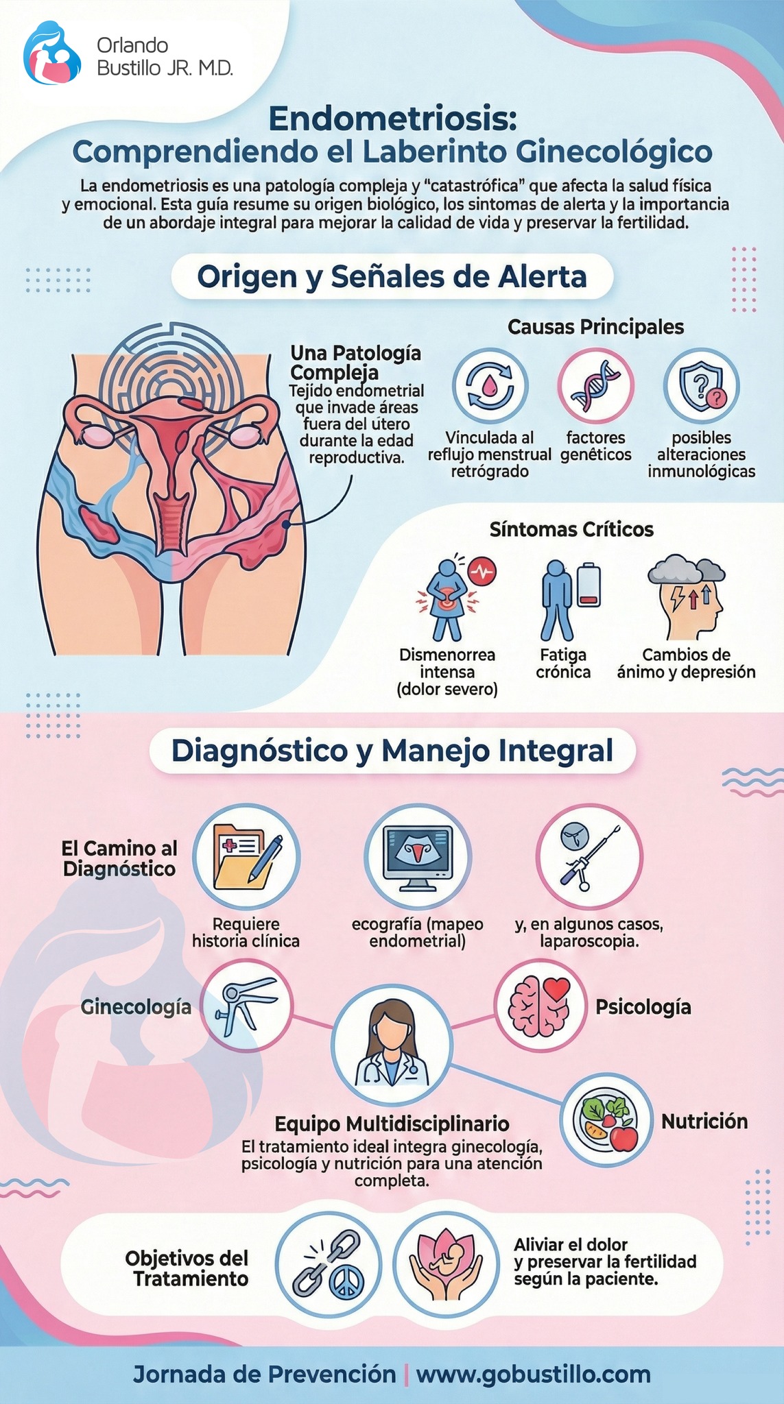 Doctor Orlando Bustillo Jr. Facebook ad: https://www.gobustillo.com/endometriosis/