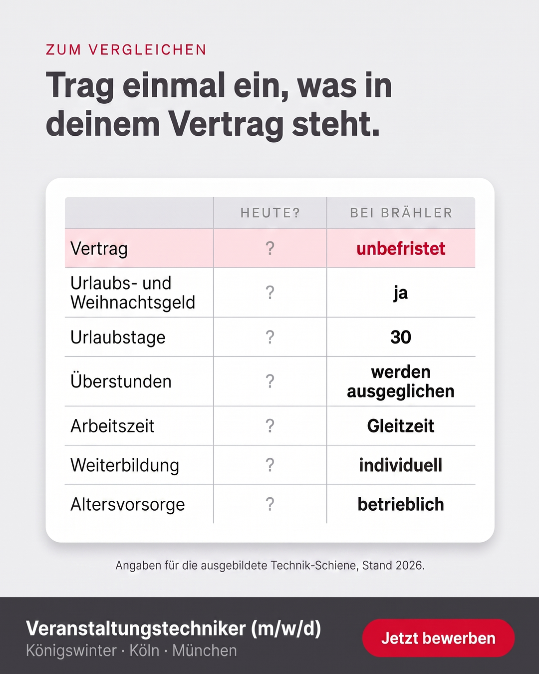 Brähler ICS Konferenztechnik Facebook ad: Bewerben in drei Minuten