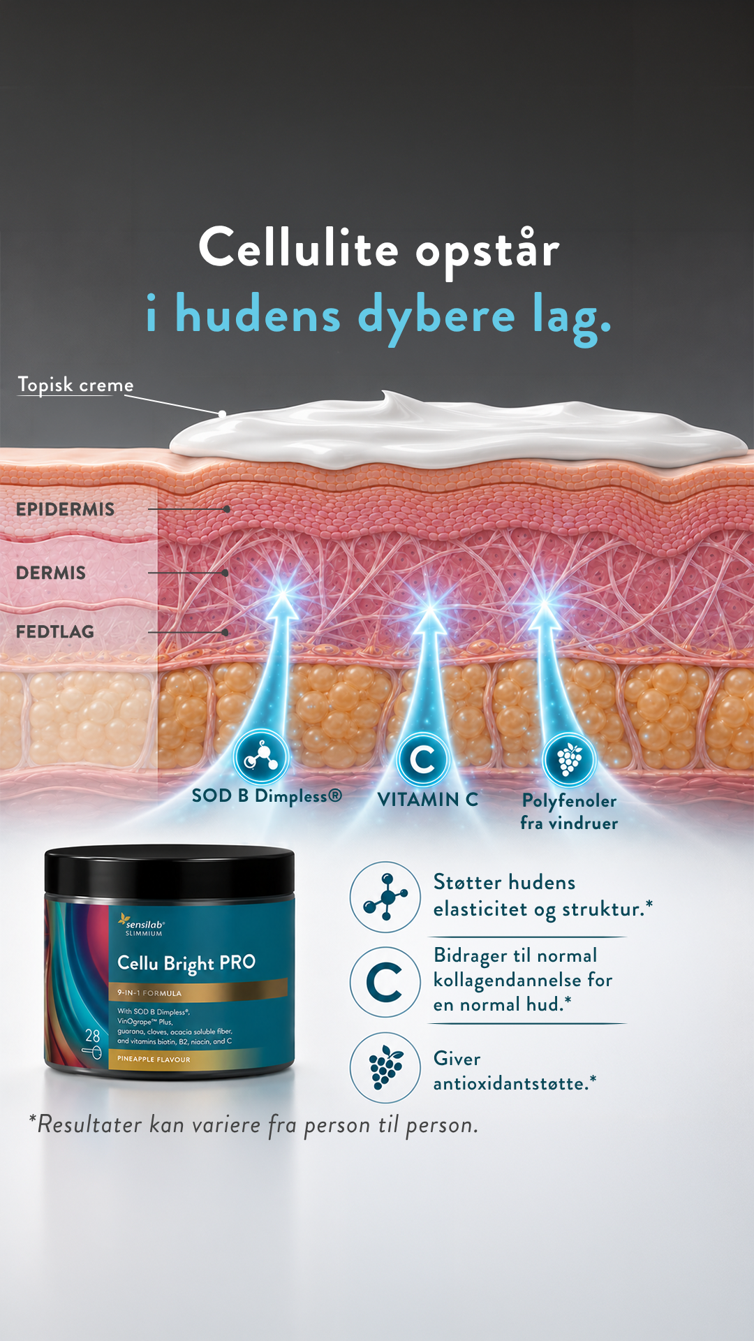 Sensilab Denmark Facebook ad