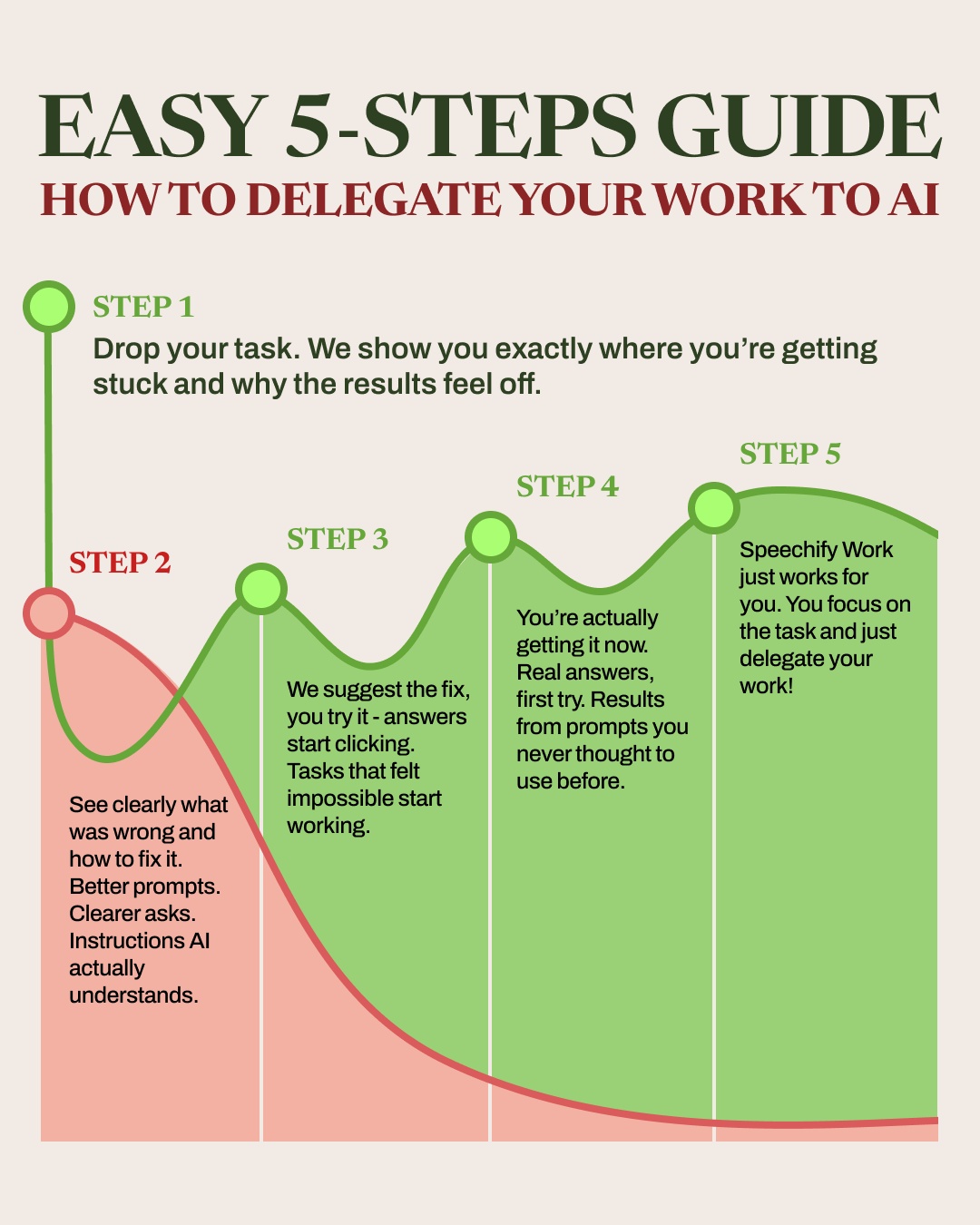 Speechify Work Facebook ad