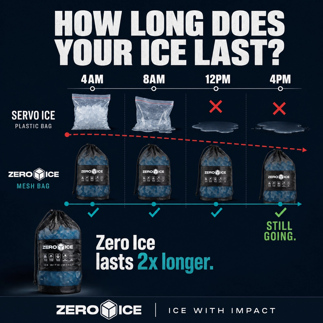 ZERO ICE Facebook ad