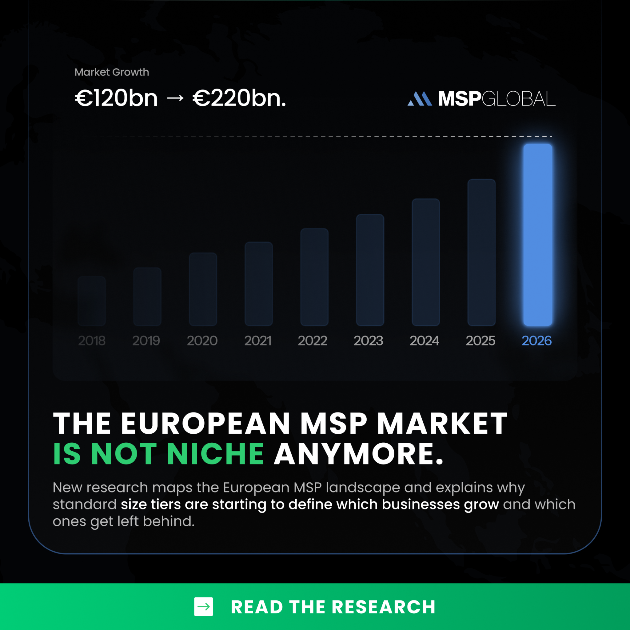 MSPglobal Facebook ad: The European MSP market is not niche anymore. €220bn by…