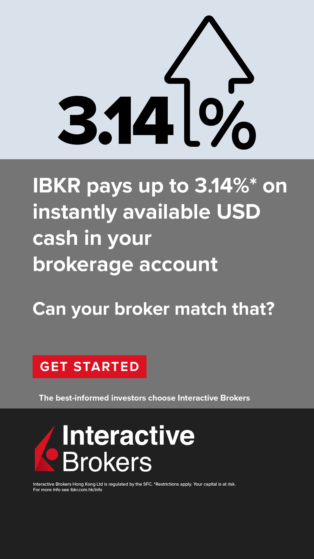 Interactive Brokers Facebook ad