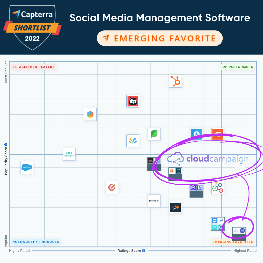 Cloud Campaign Facebook ad