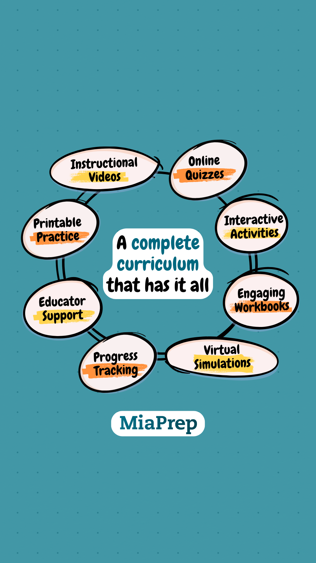 MiaPrep Learning Facebook ad from Jun 30, 2026