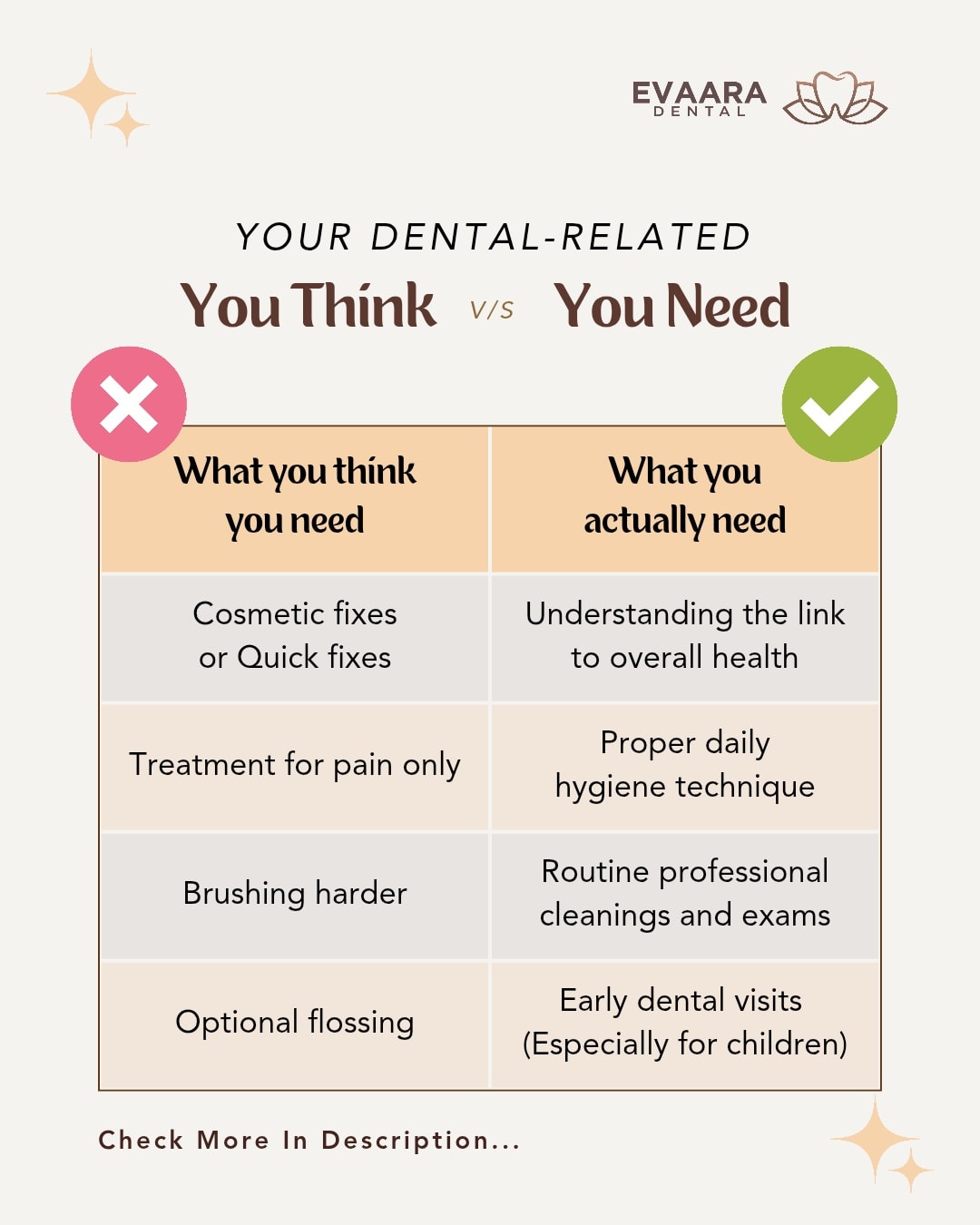 Evaara Dental Facebook ad: You think you need a quick fix… but…