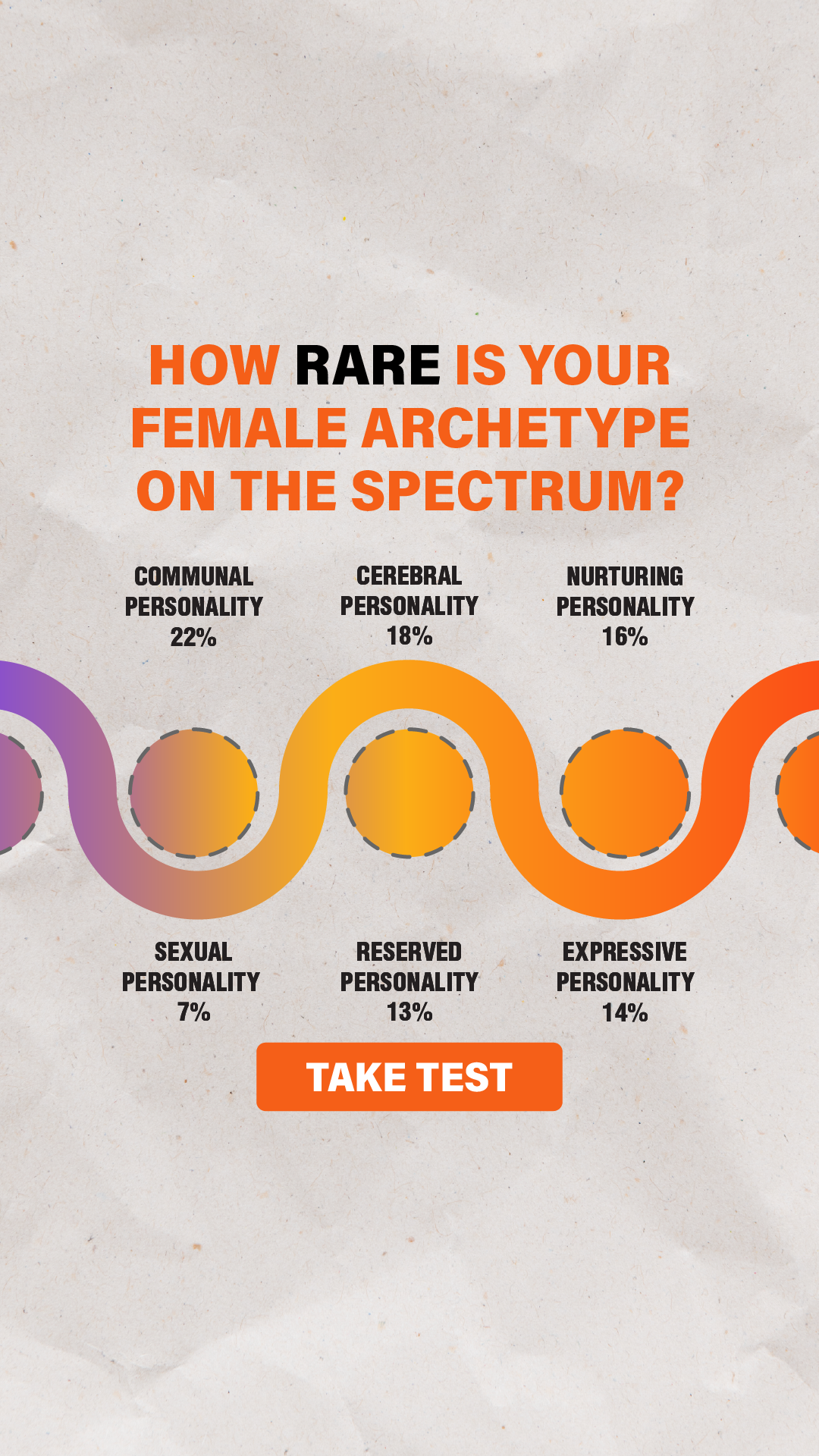 Personality Type Facebook ad