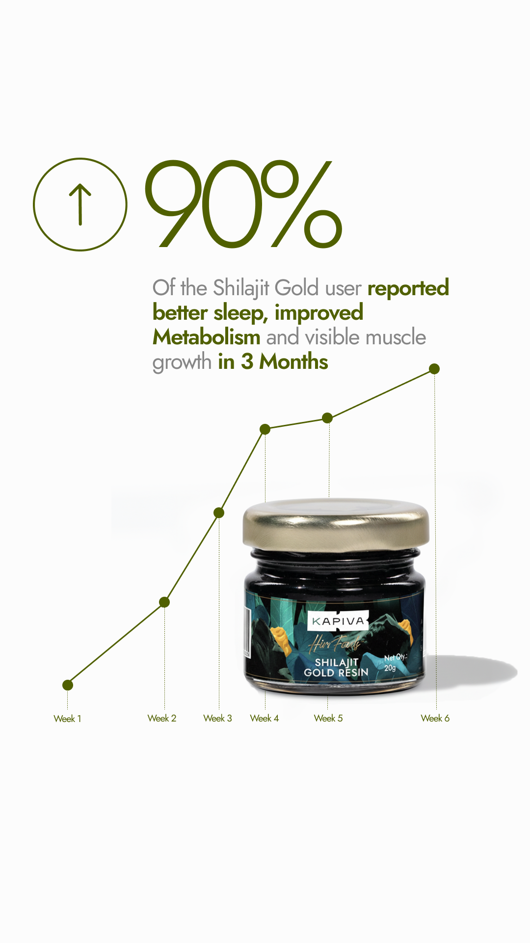 Kapiva Performance Facebook ad