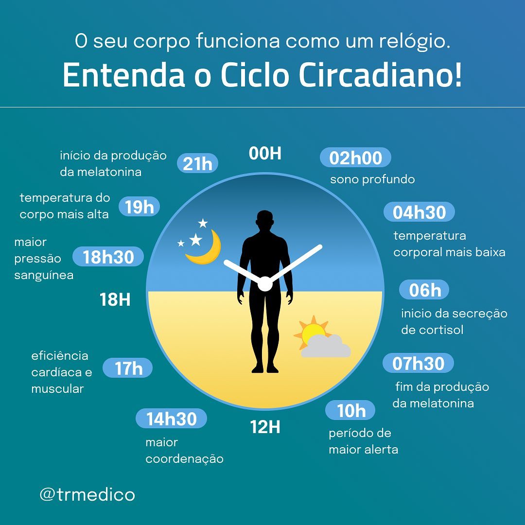 TR Médico Hospitalar Facebook ad: O seu corpo funciona como um relógio, mas…