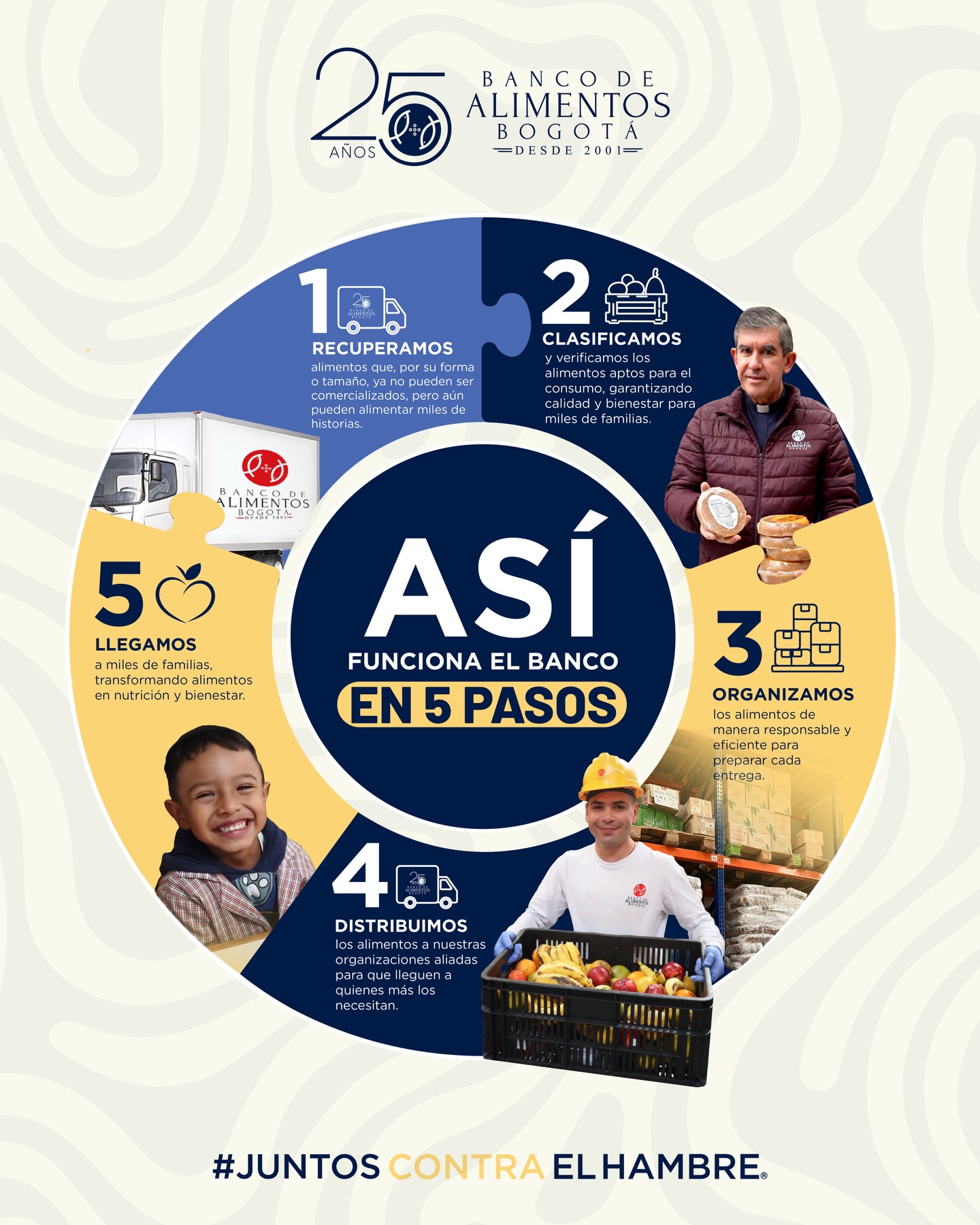Banco de Alimentos de Bogotá Facebook ad: Donaciones hoy min - Banco de Alimentos