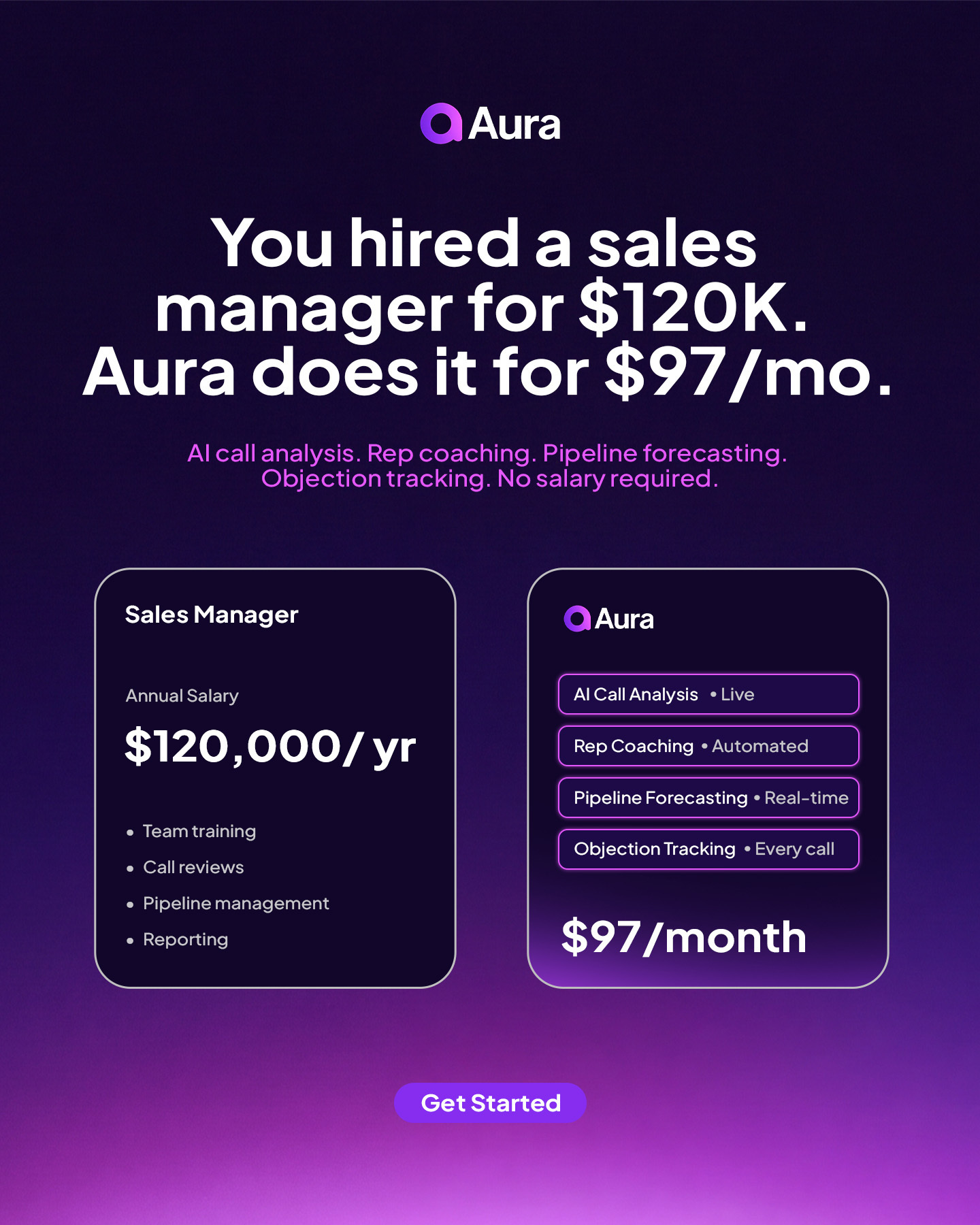 Aura AI Facebook ad: Double Your Close Rate: Aura AI