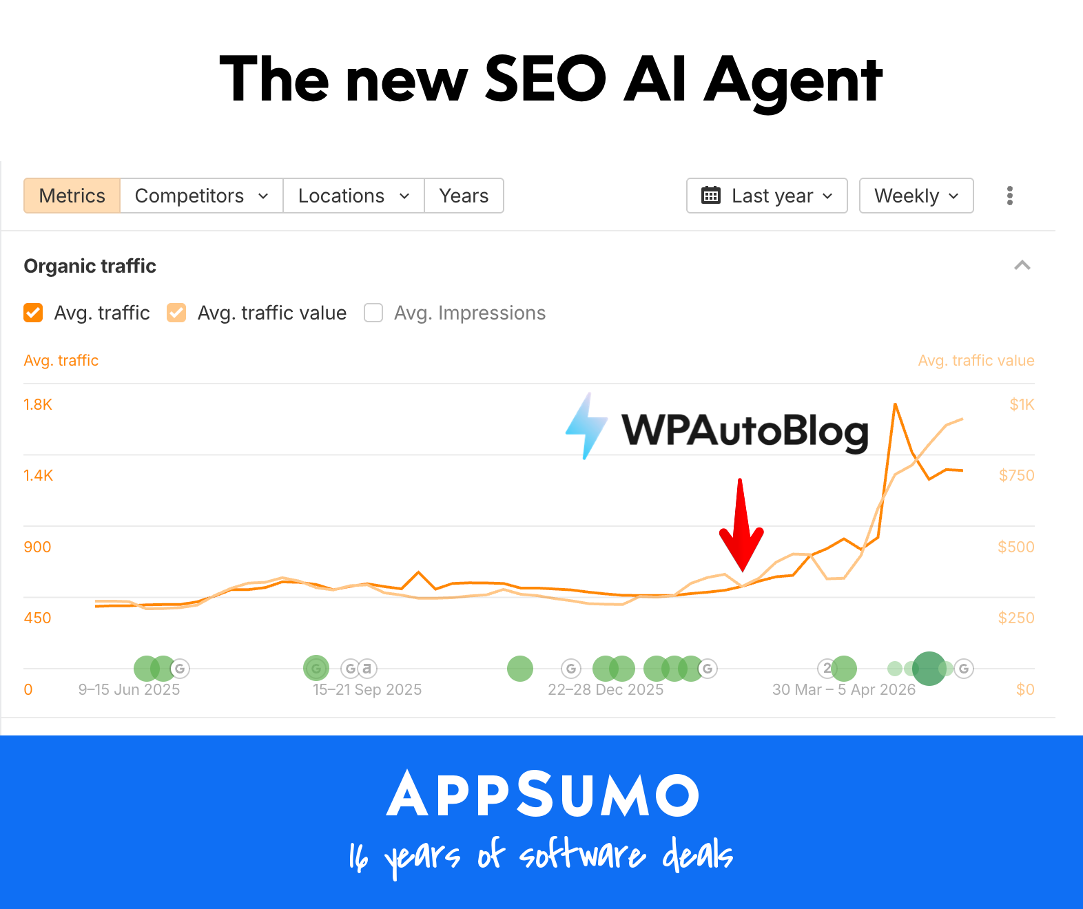 WPAutoBlog Facebook ad: Create articles that rank #1