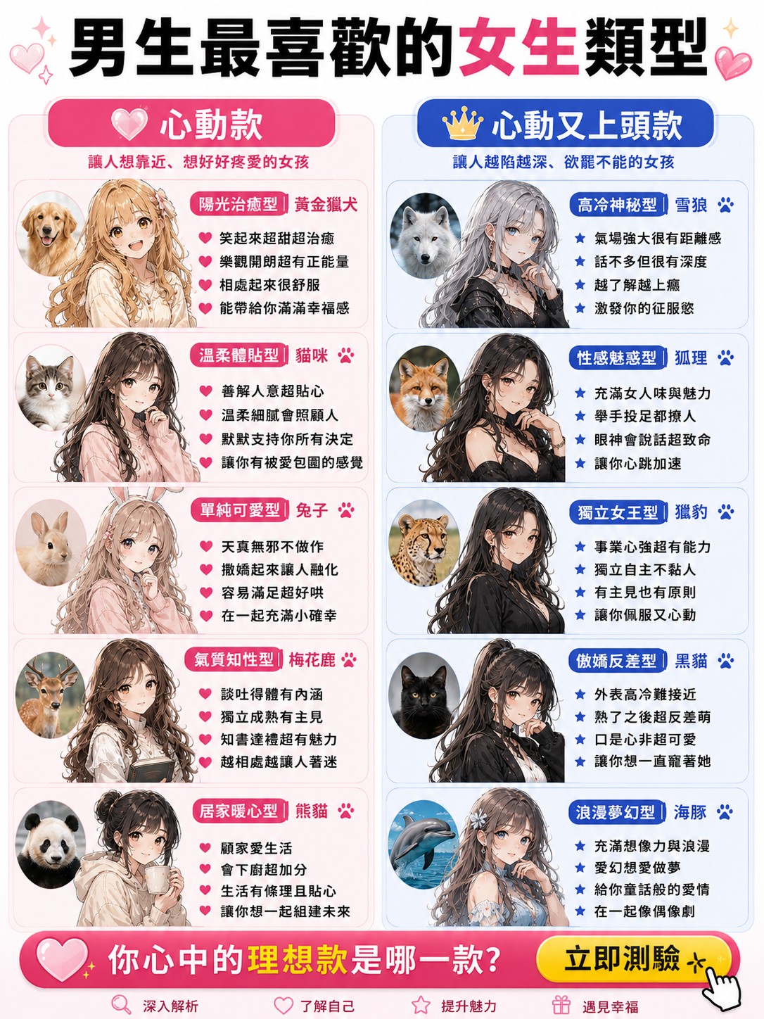 Primal Archetype Facebook ad: 妳在戀愛中是哪種動物?