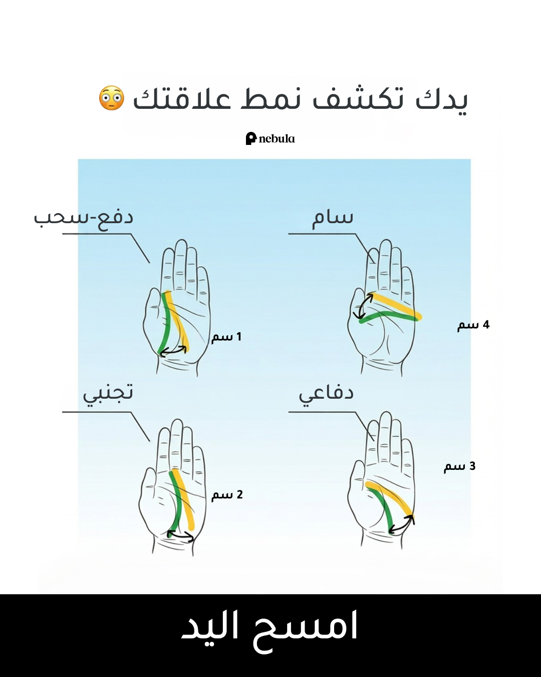 Nebula: Palm Reading Facebook ad