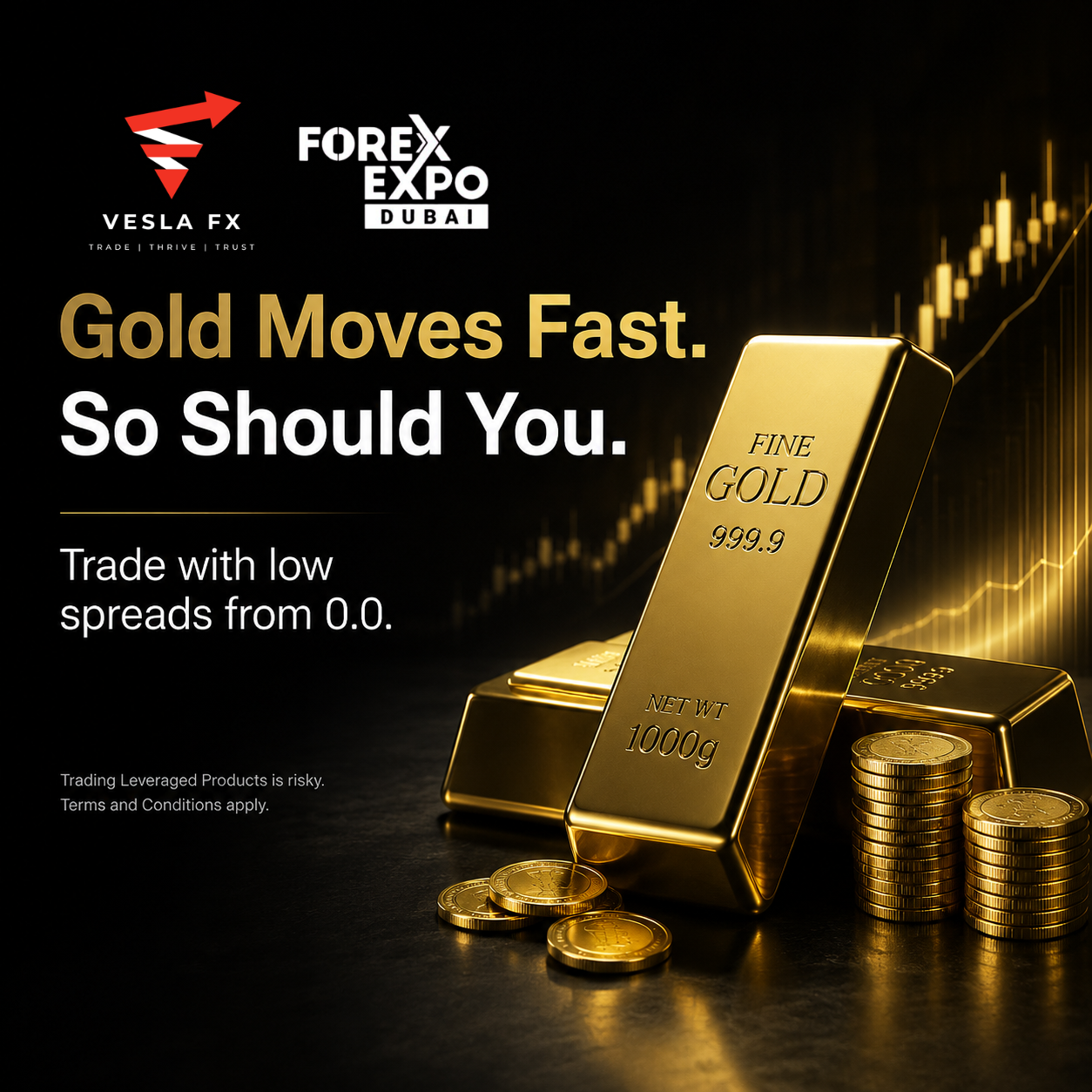 Veslafx Facebook ad: Gold Market in Focus