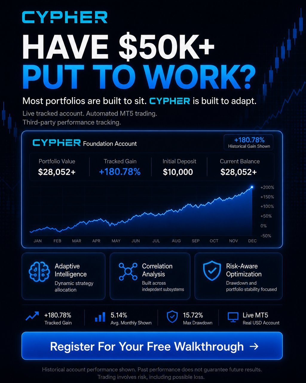 Cypher AI Facebook ad from Jun 15, 2026
