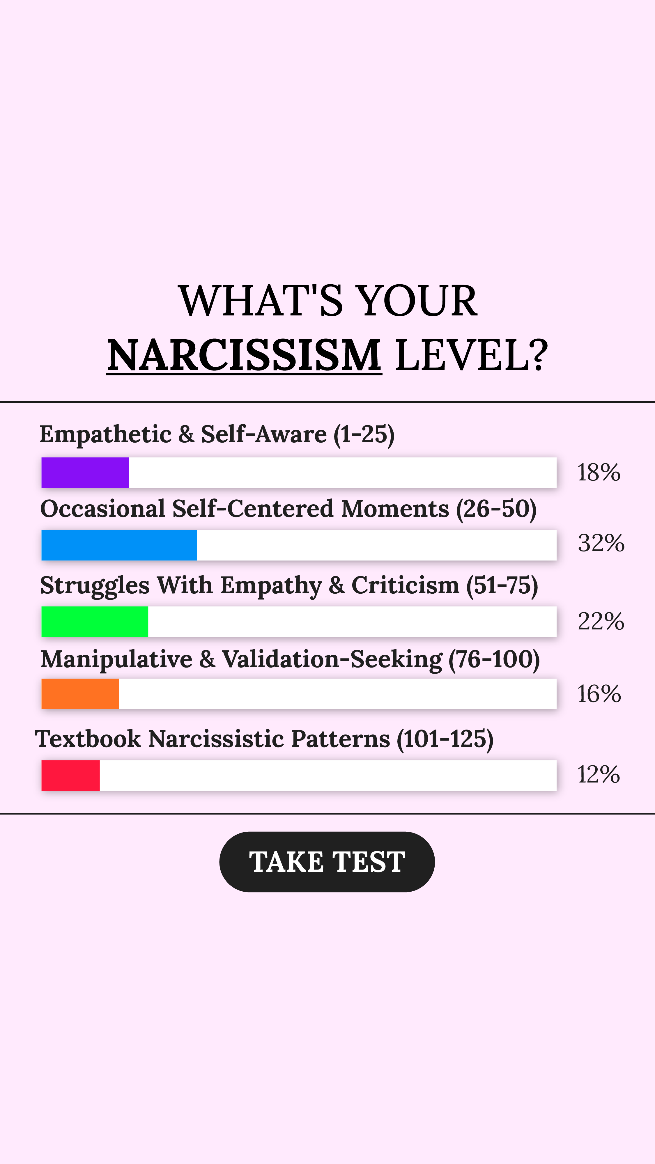 Personality Type Facebook ad