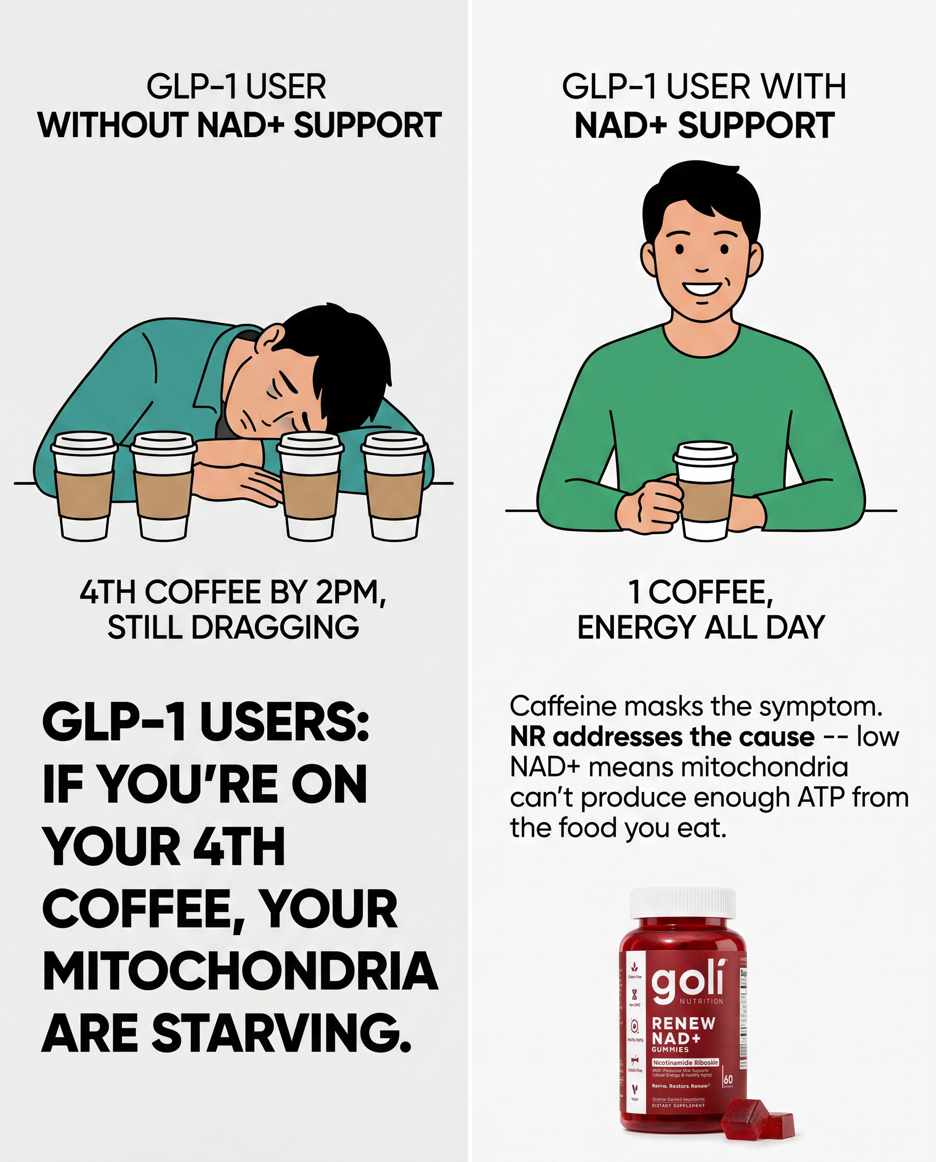 Goli Facebook ad: On a GLP-1 and Running on Empty?