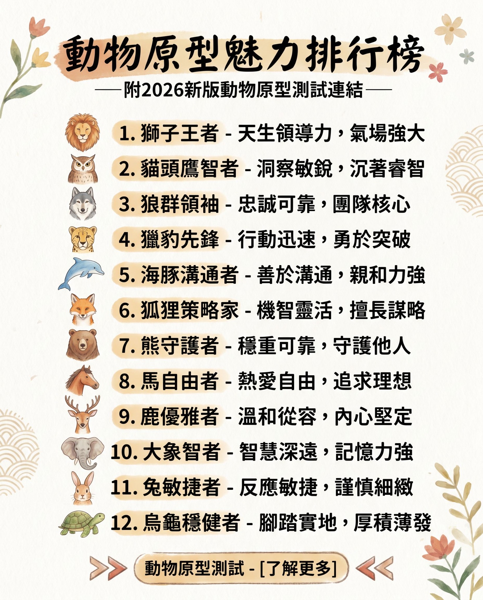 Primal Archetype Facebook ad: 你是哪種動物原型?
