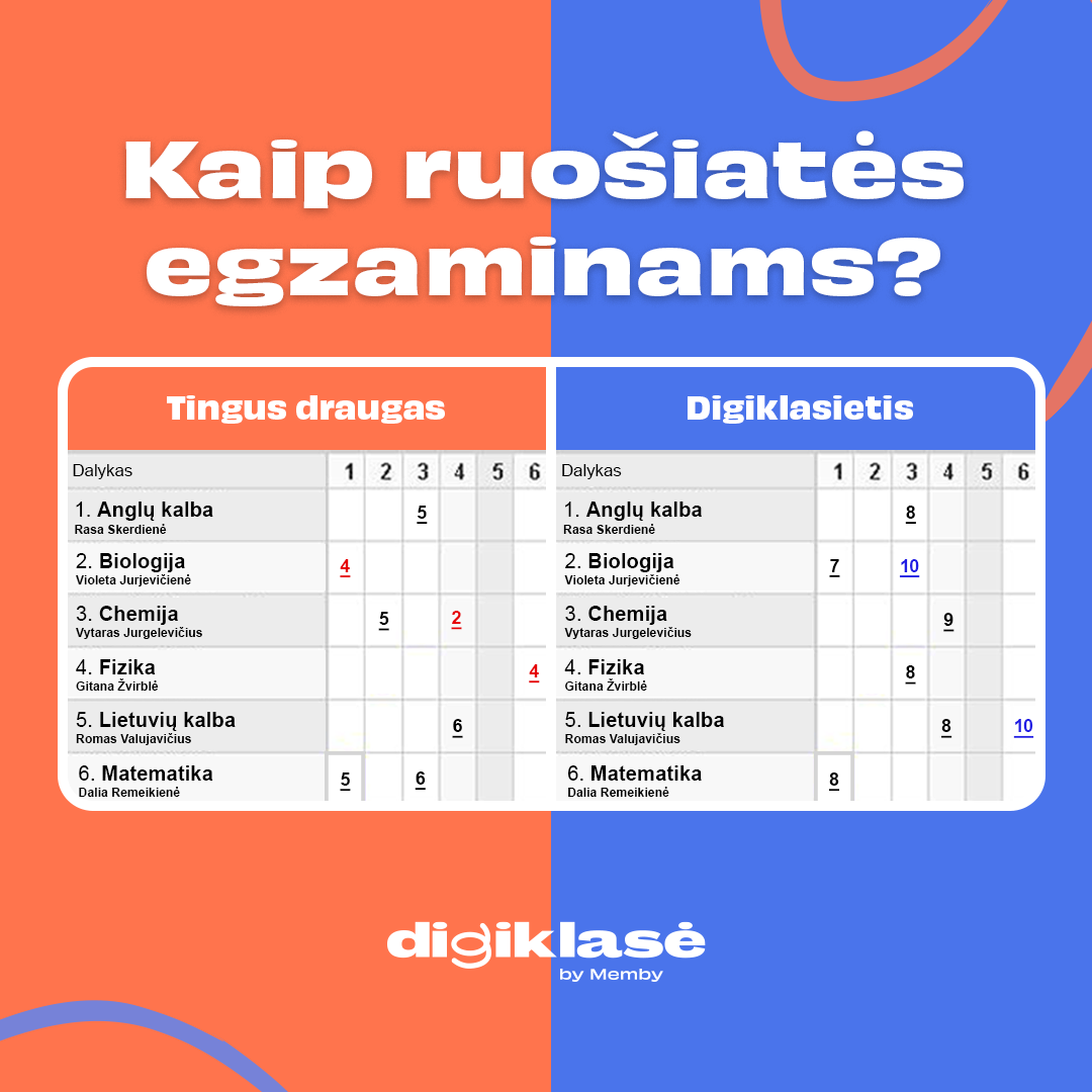 Digiklasė - by Memby Facebook ad