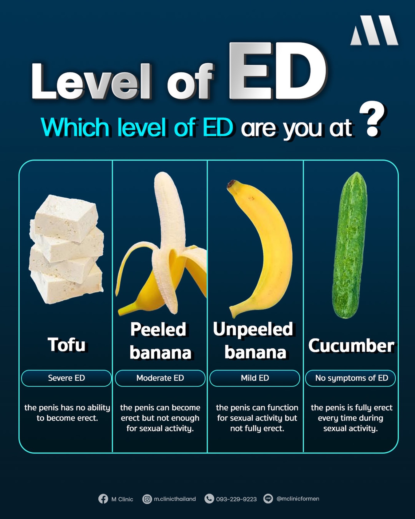 M Clinic Inter Facebook ad: Understanding your ED level