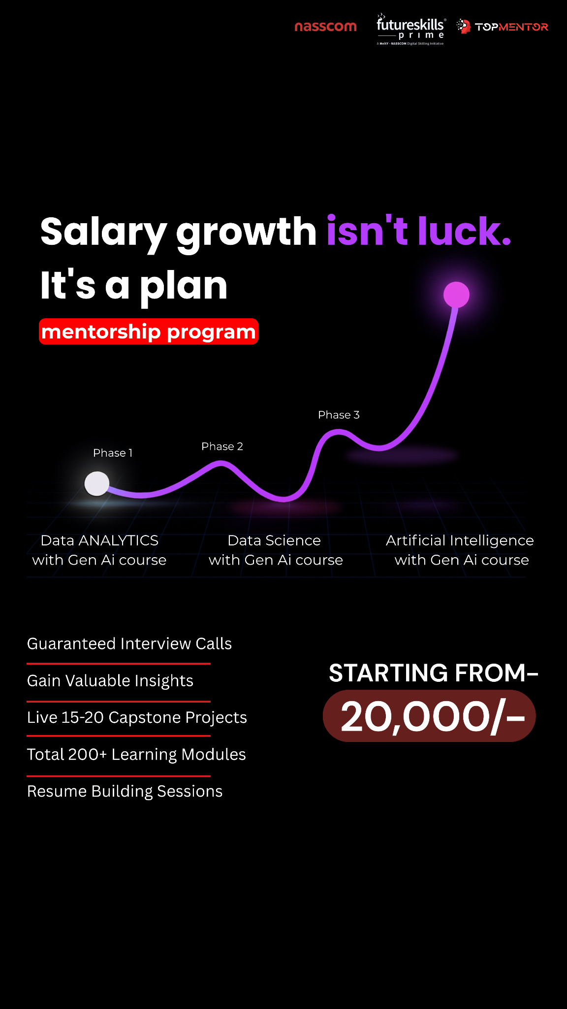 TopMentor Facebook ad