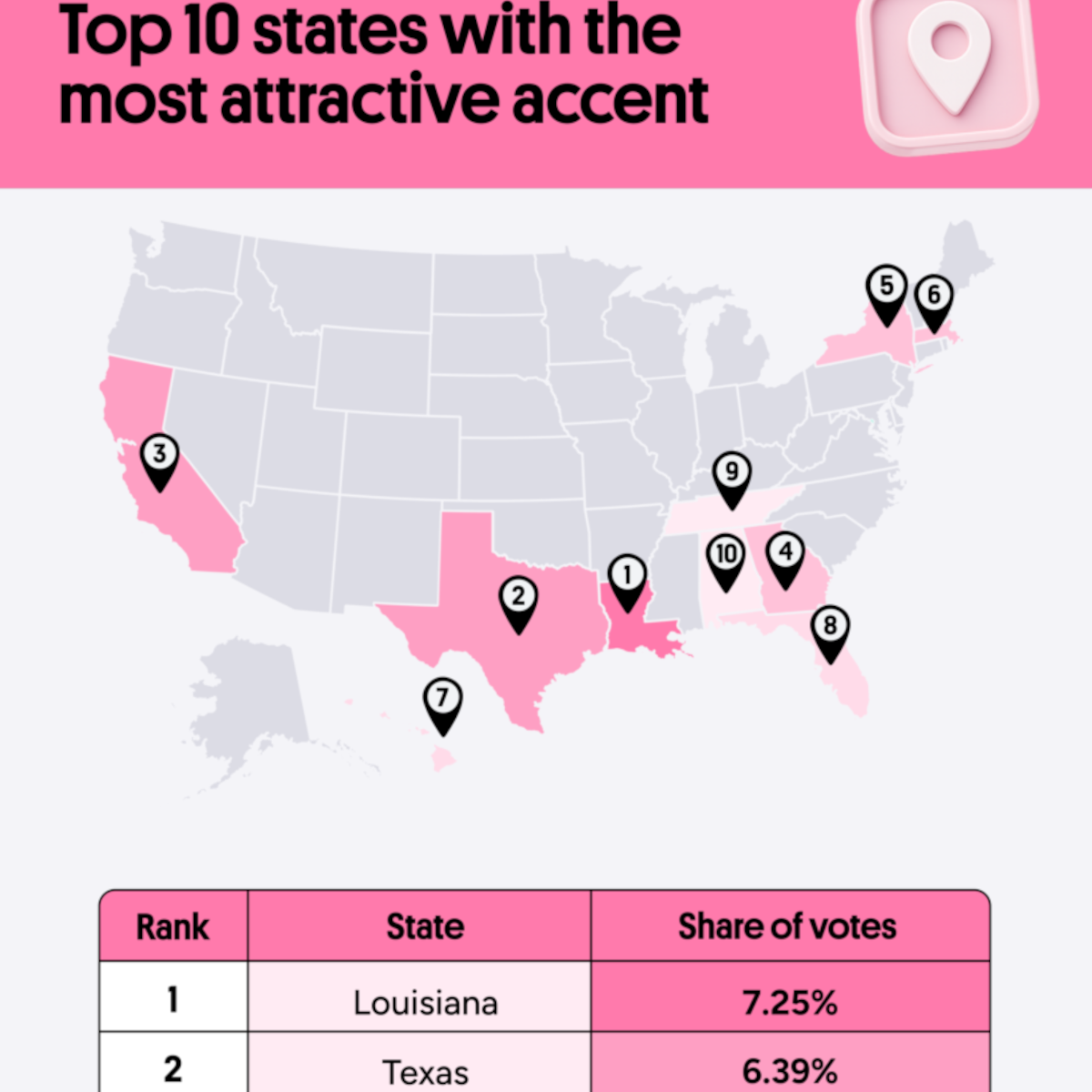Data Insider Facebook ad: American Regional Accent and Slang Report 2026