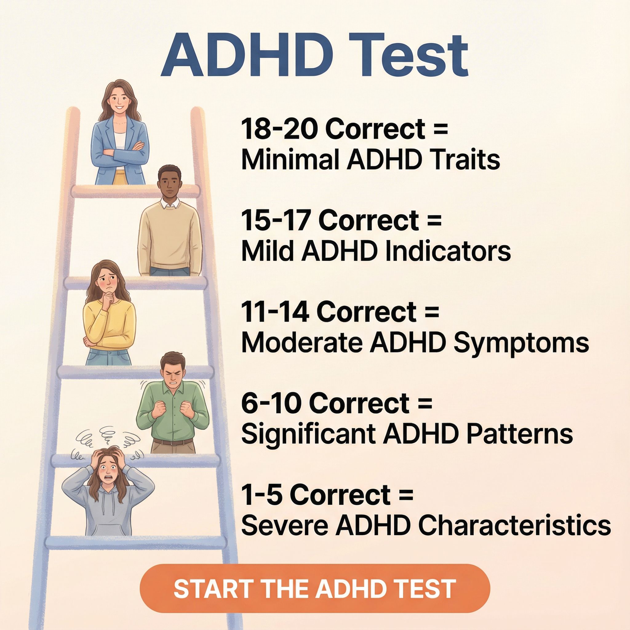 ADHD Test Facebook ad