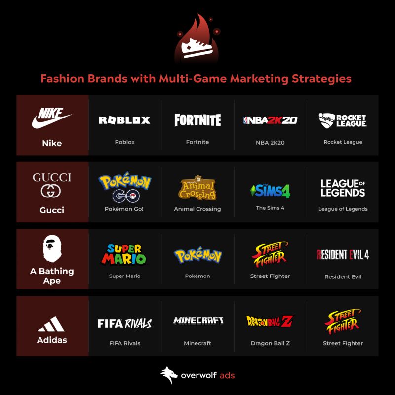 Overwolf Facebook ad