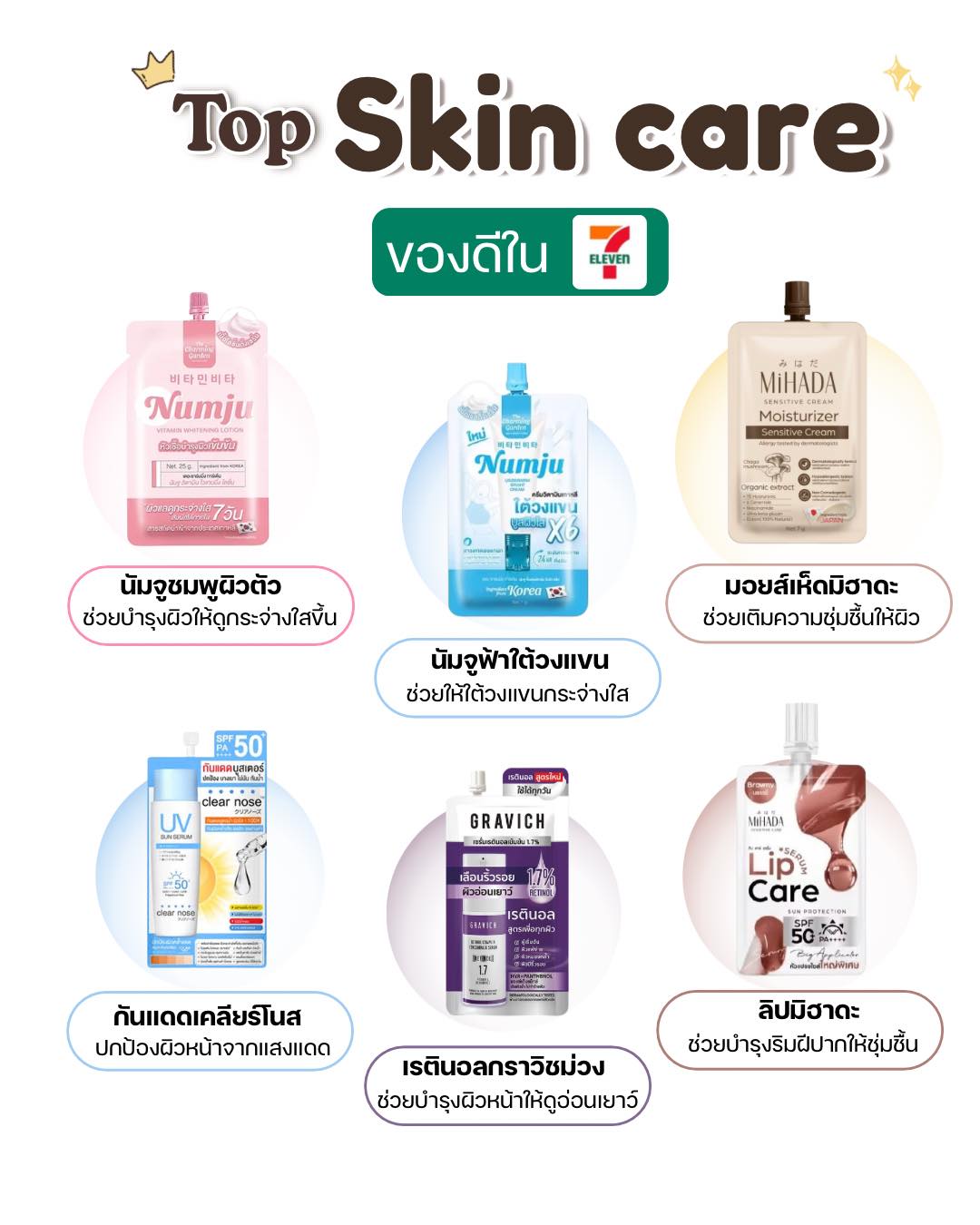 ใช้ตามเลยค่ะ Facebook ad