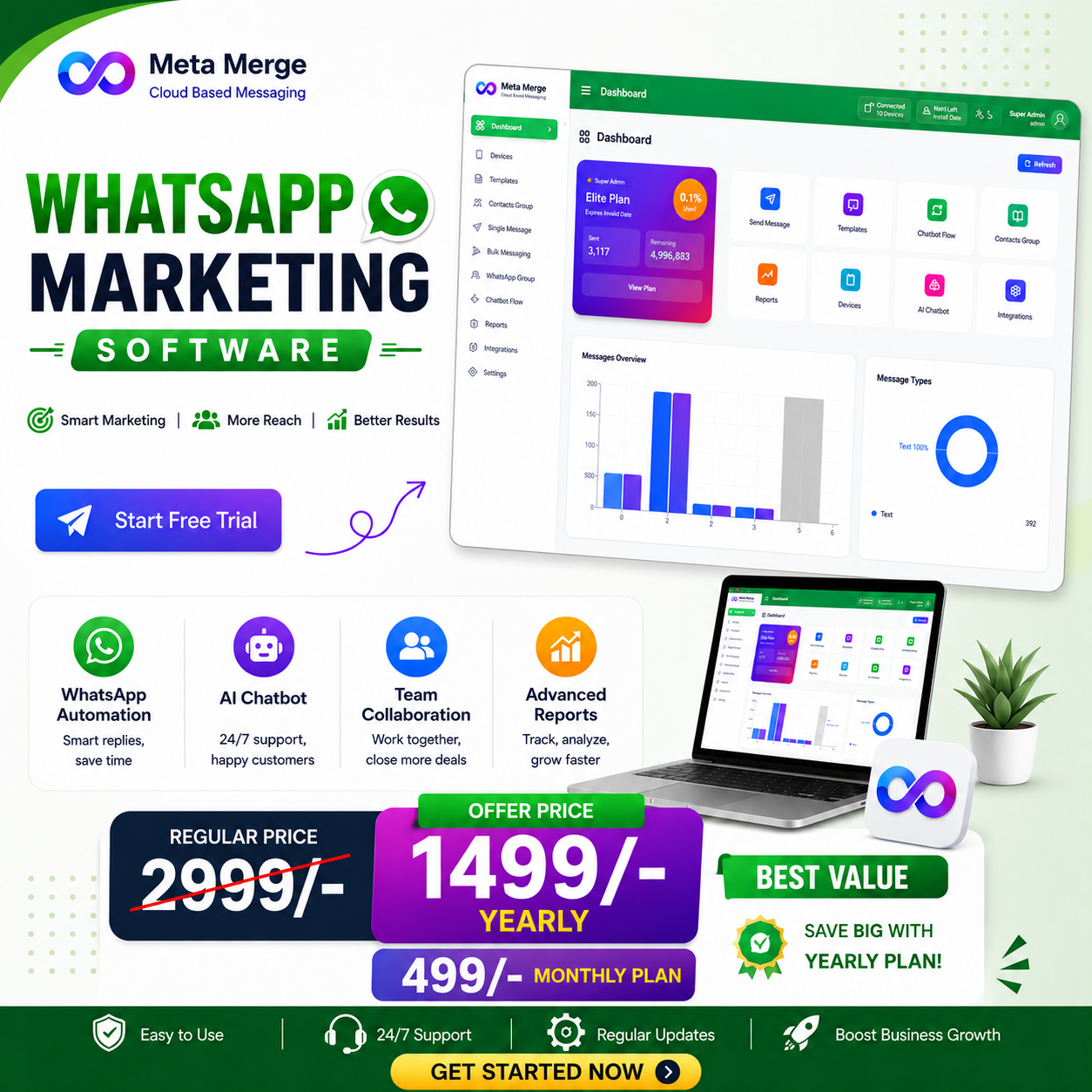 Metamerge Facebook ad: Send Unlimited WhatsApp Messages