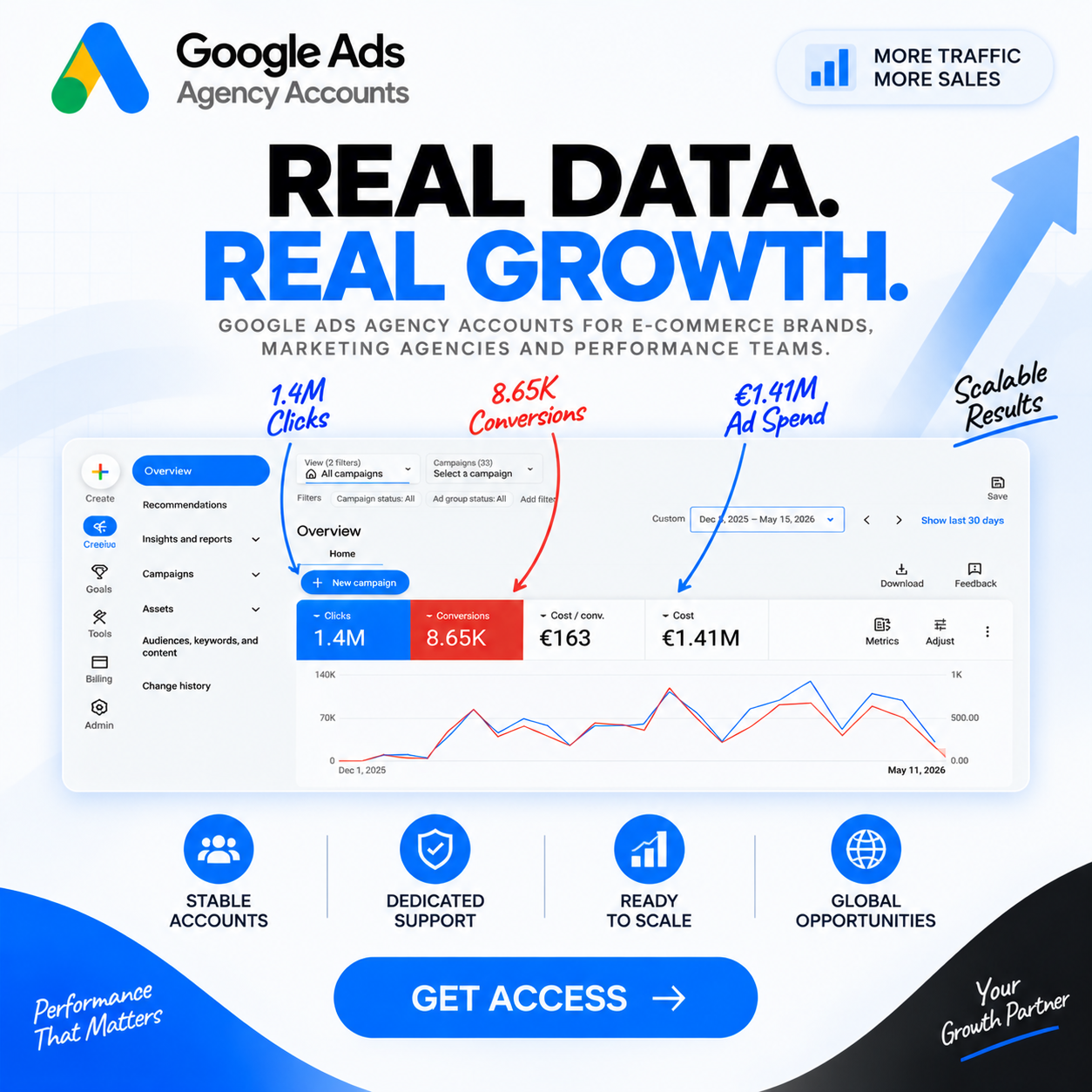 WayProfit Agency Facebook ad: Pass short quiz and get free 7 day trial