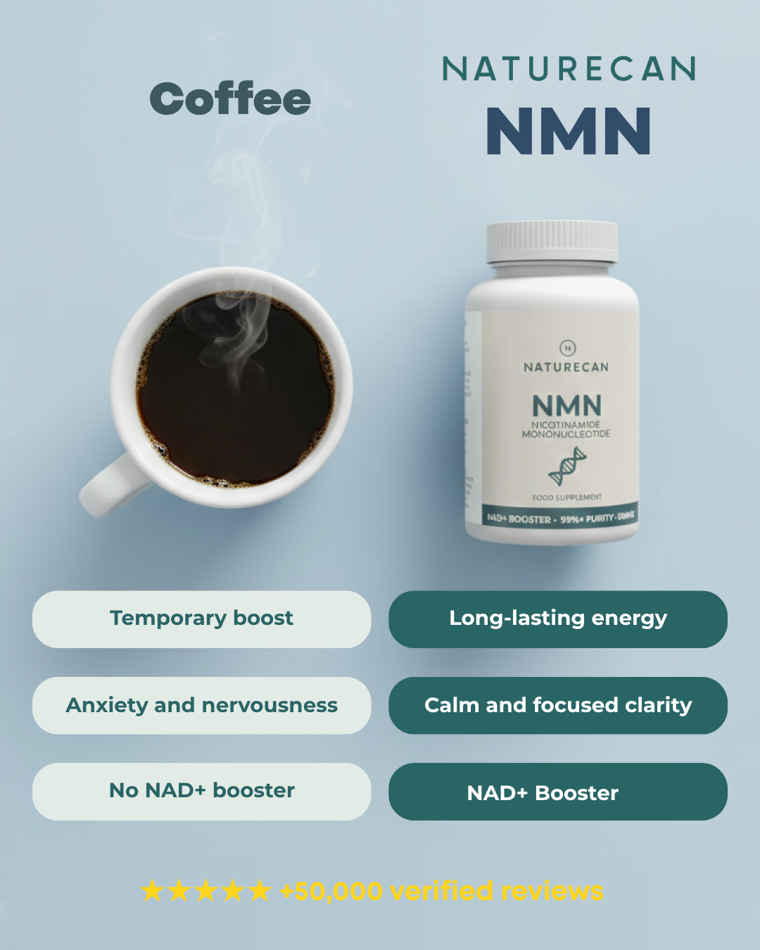 Naturecan Facebook ad from Jul 21, 2026