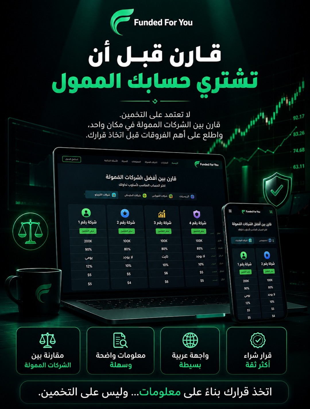 FFY Arabic Facebook ad: Funded For You, Compare Prop Trading Firms, Challenges &…