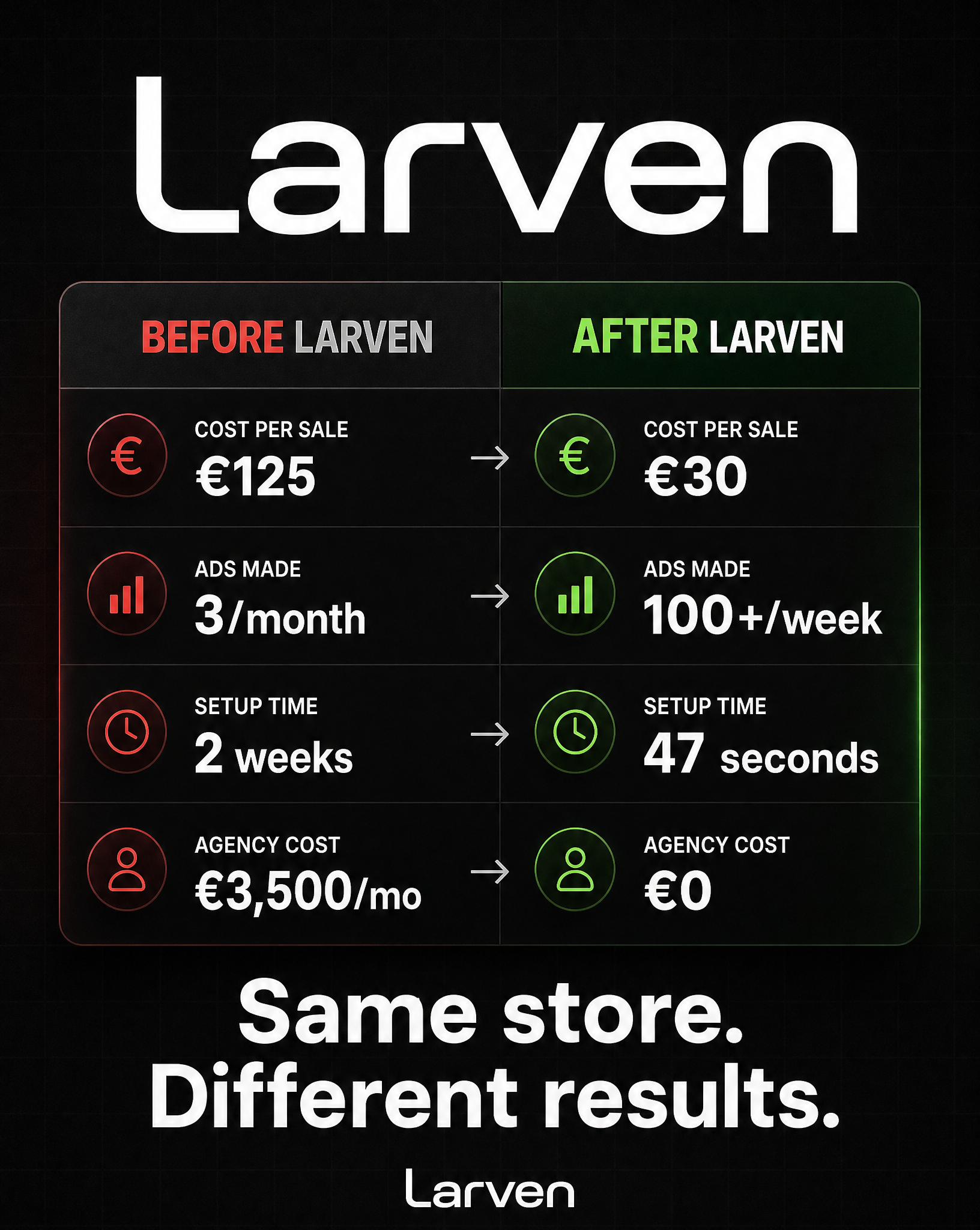 Larven AI Facebook ad