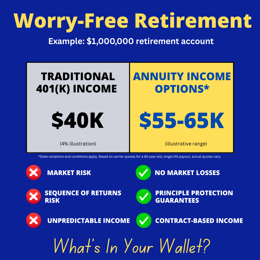 Keystone Financial Group Facebook ad