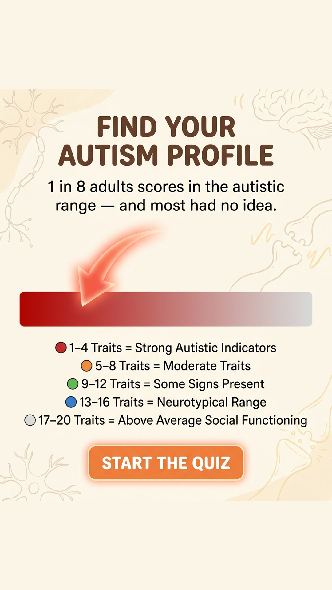 Personality Test: Created by Experts  Facebook ad