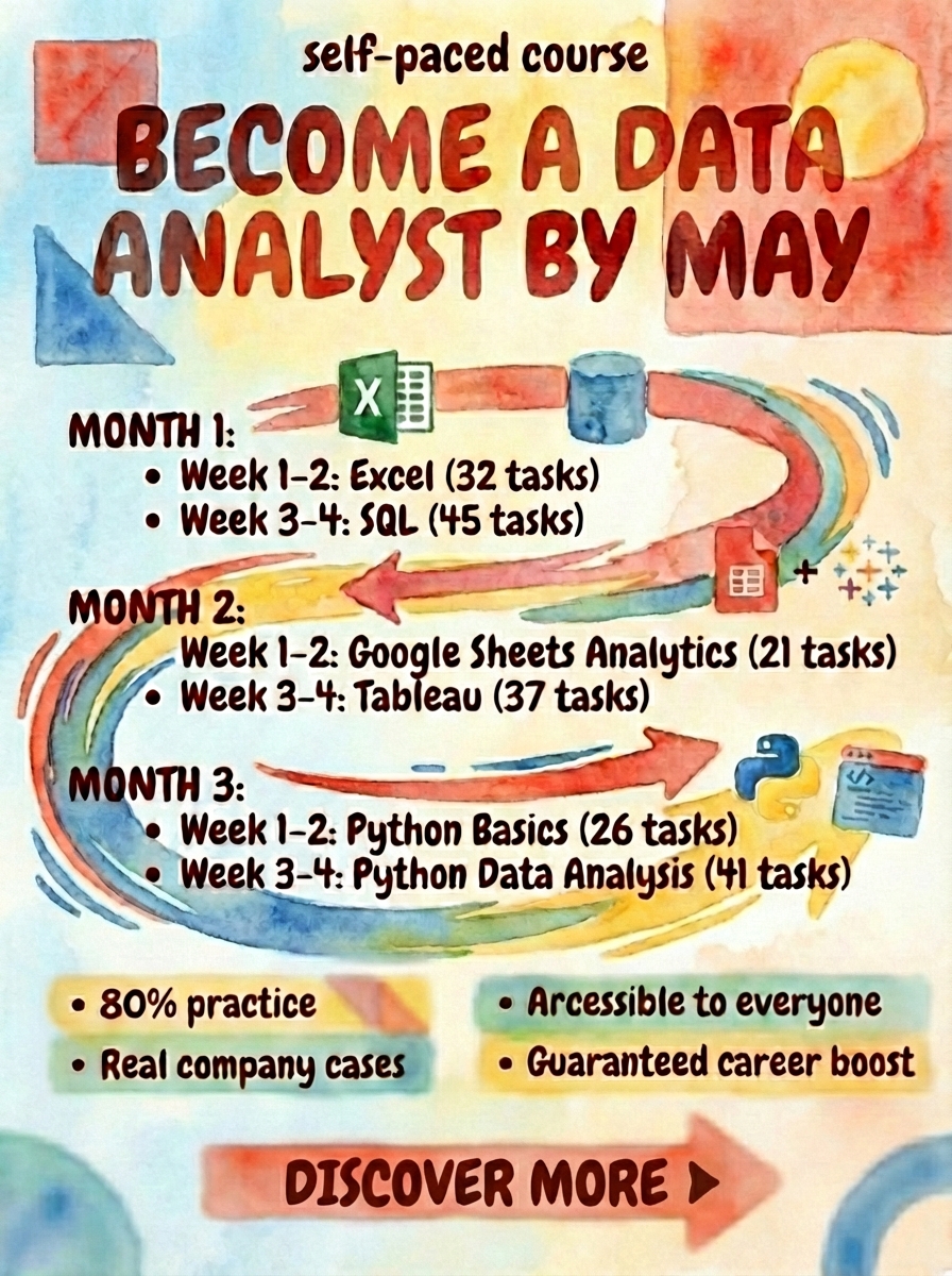 Knowely by Mate academy Facebook ad