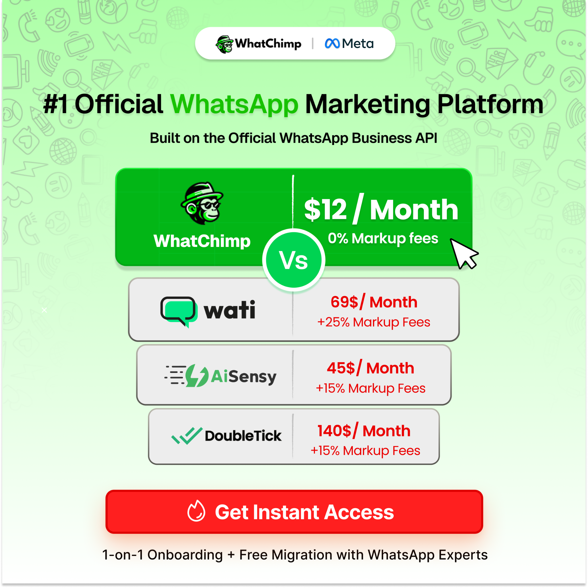 WhatChimp Facebook ad