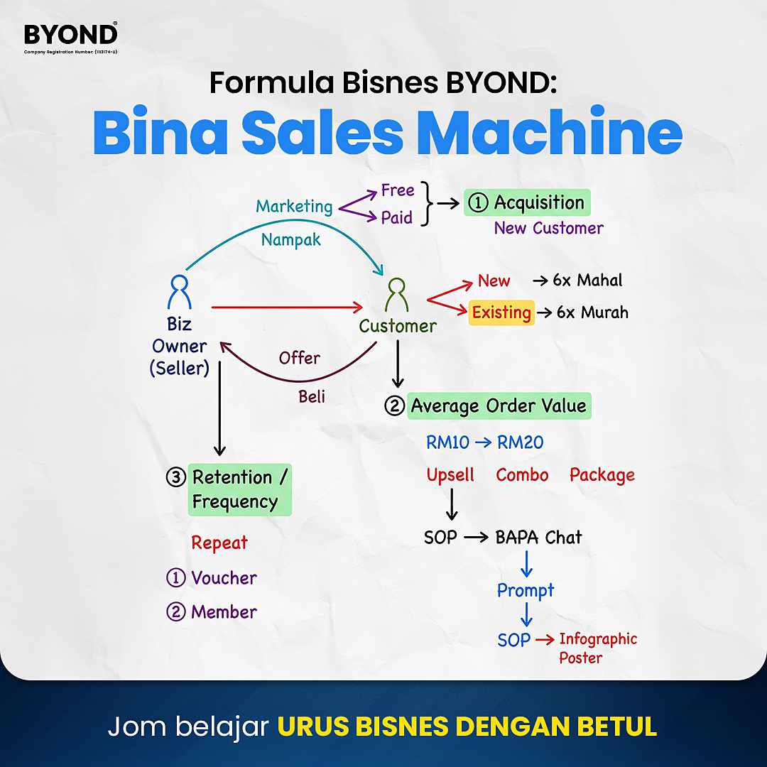 Abdul Basit Facebook ad: Real Ilmu Bisnes Serendah RM27 Sahaja!