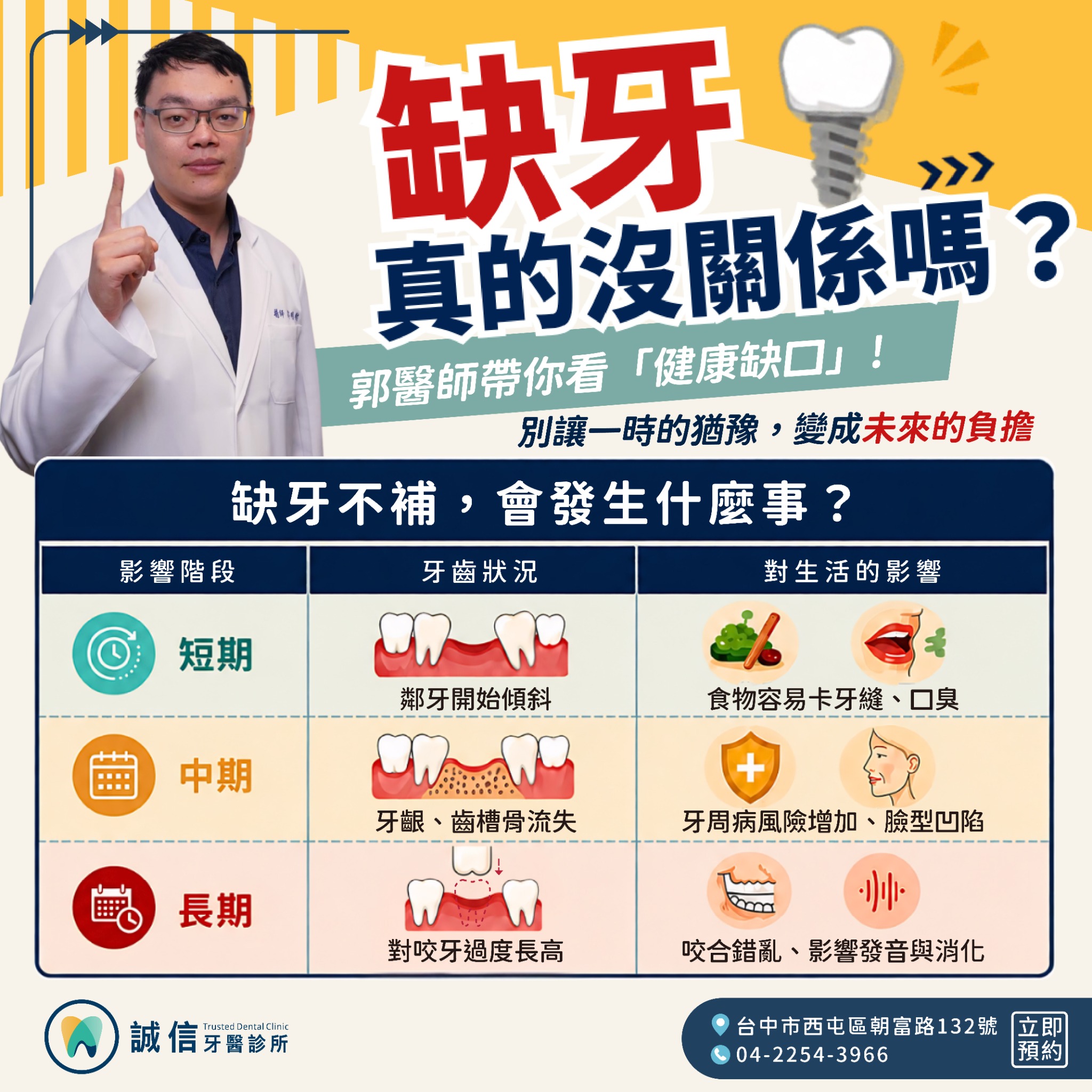 誠信牙醫|全口重建專業團隊-台中植牙推薦 Facebook ad: 早點評估缺牙重建,早點跟煩惱說再見!