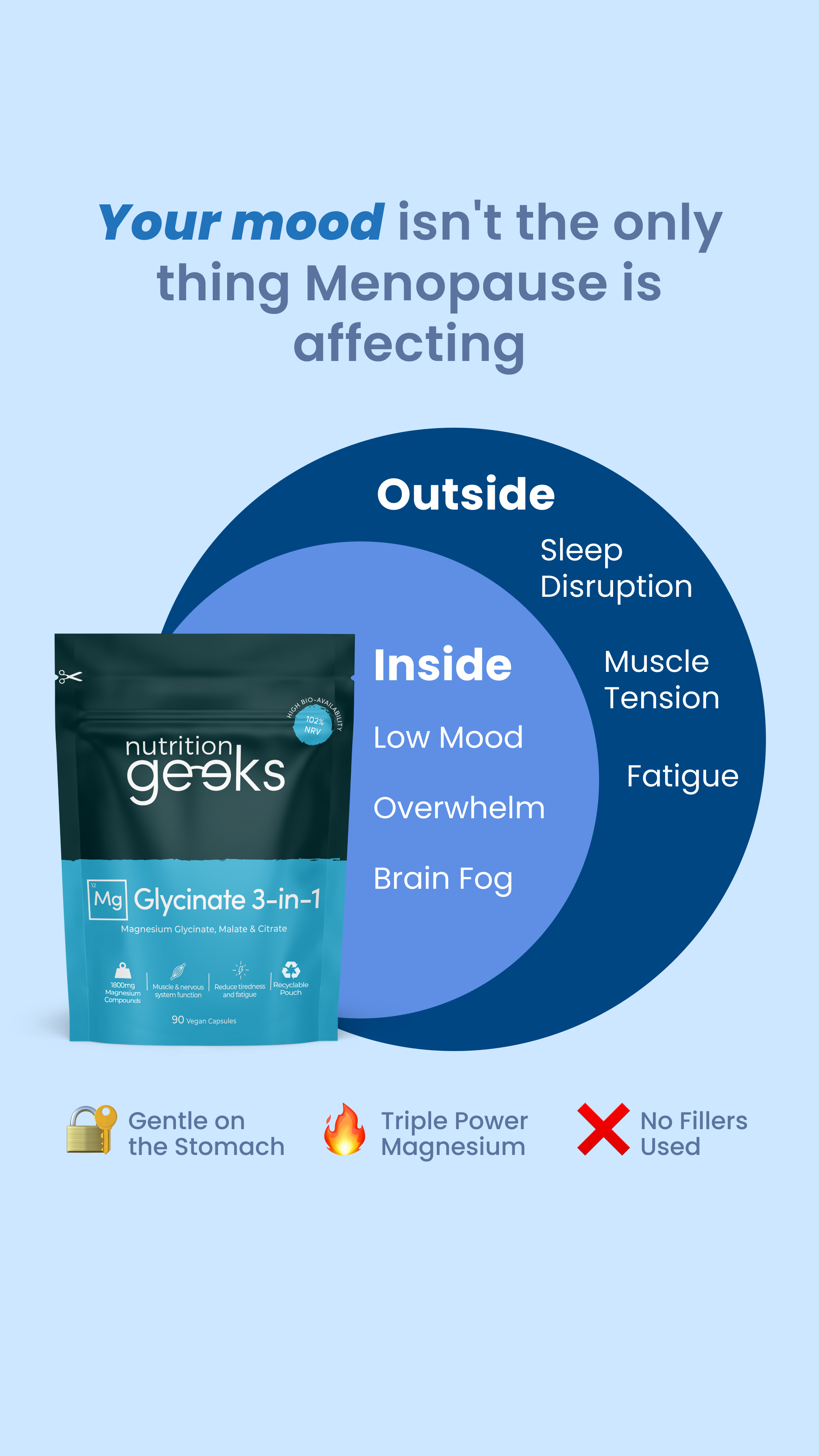 Nutrition Geeks Facebook ad