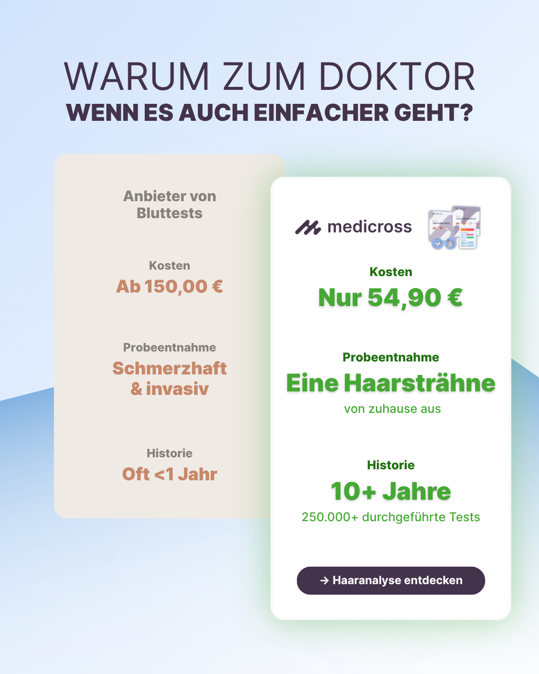 Medicross Labs Facebook ad
