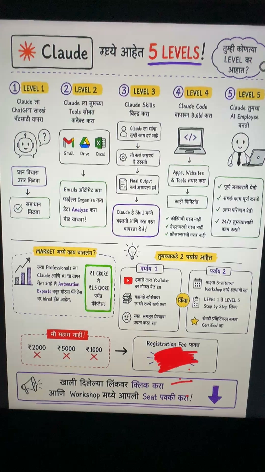 Bhushan AiWala Marathi Facebook ad: ChatGPT + AI Tools मराठीत शिका