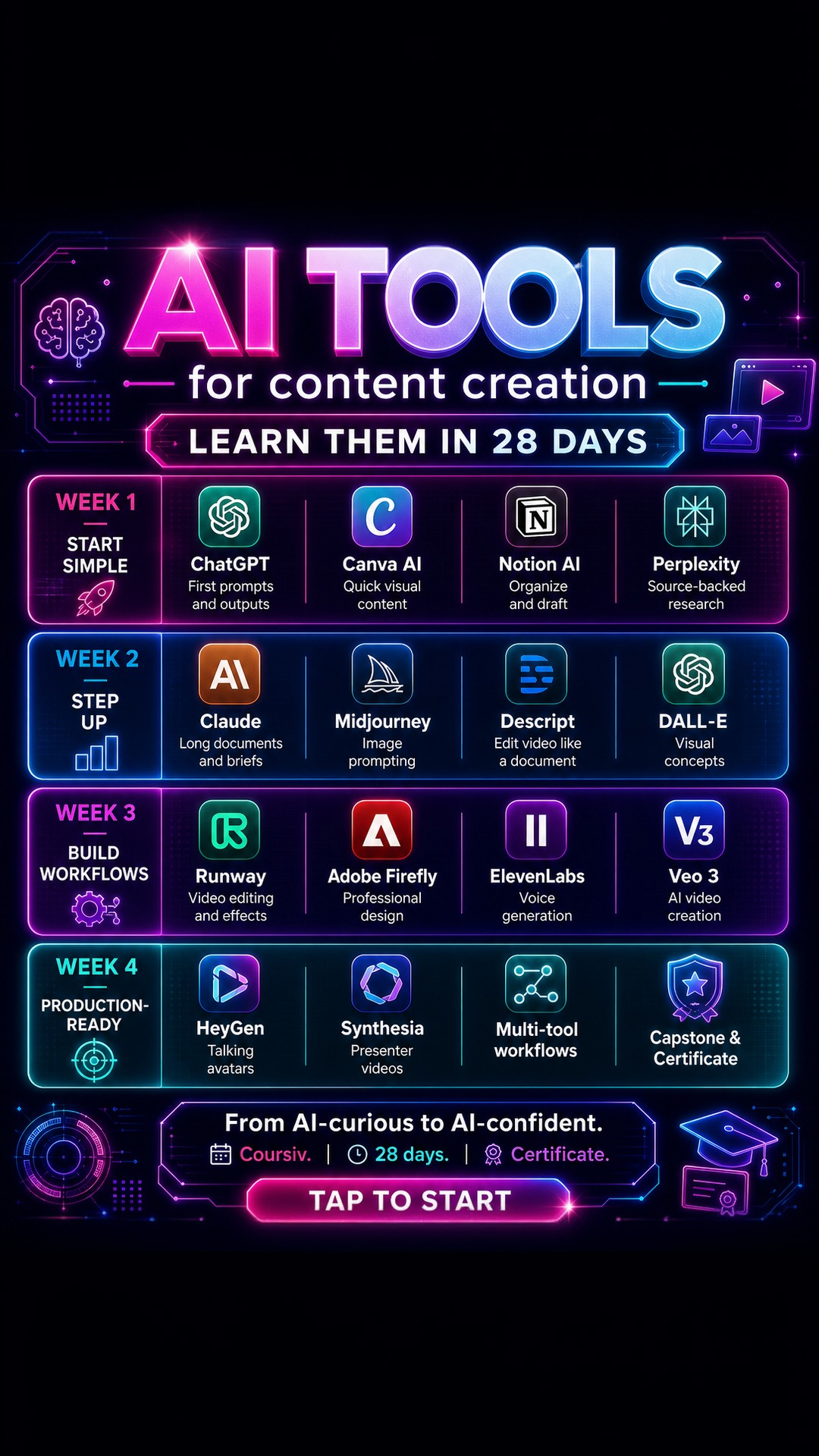 AI Simplified Facebook ad