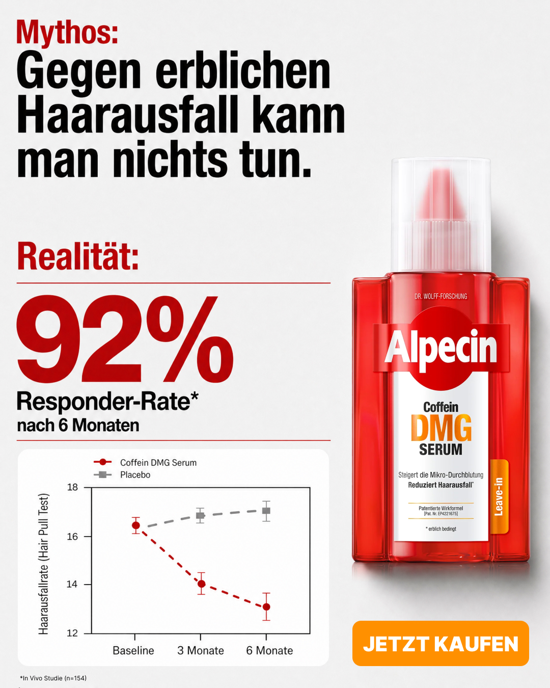 Alpecin Facebook ad: Alpecin Coffein + DMG