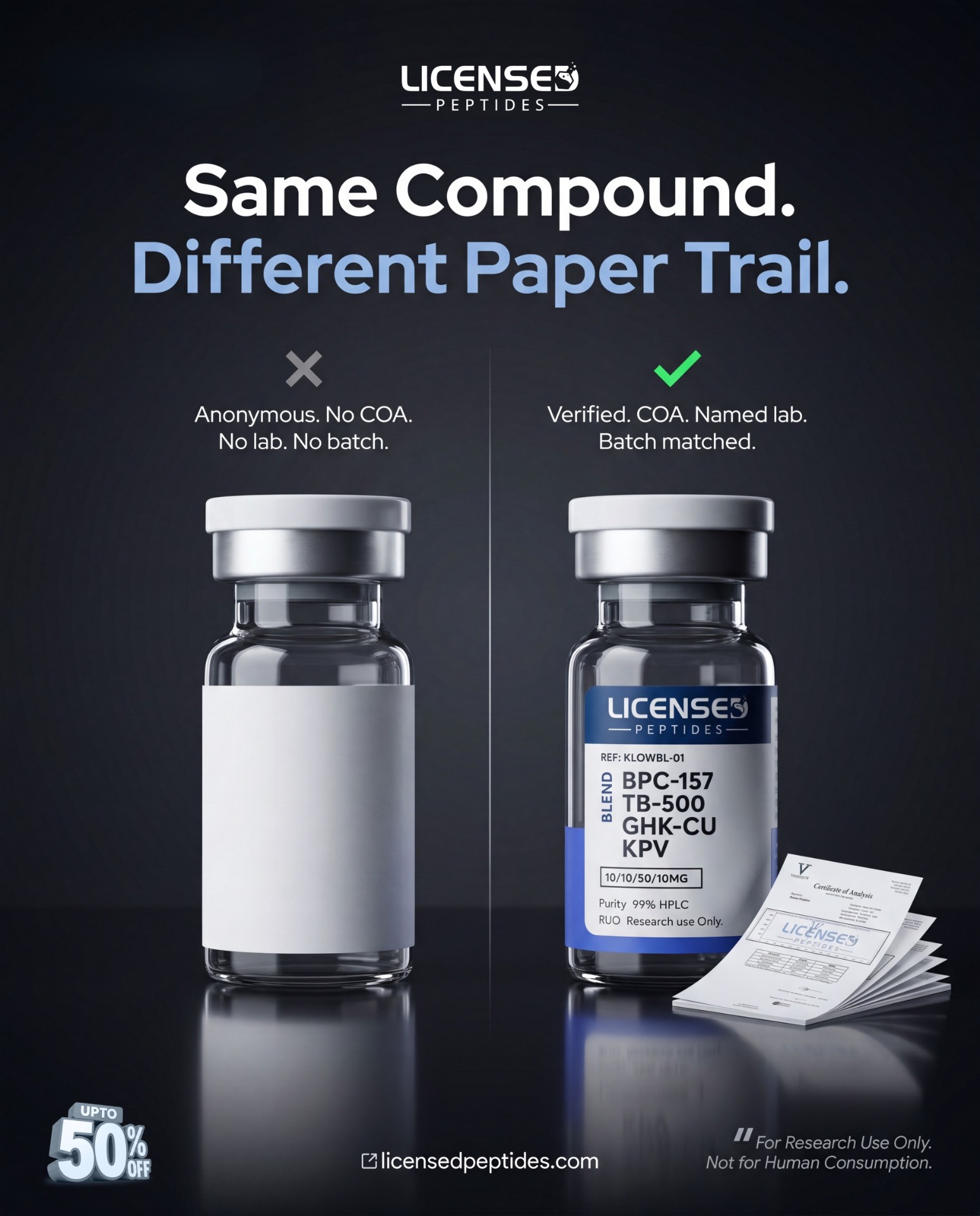 LicensedPeptides.com Facebook ad: Every Batch. 6X Tested. Publicly Verified.